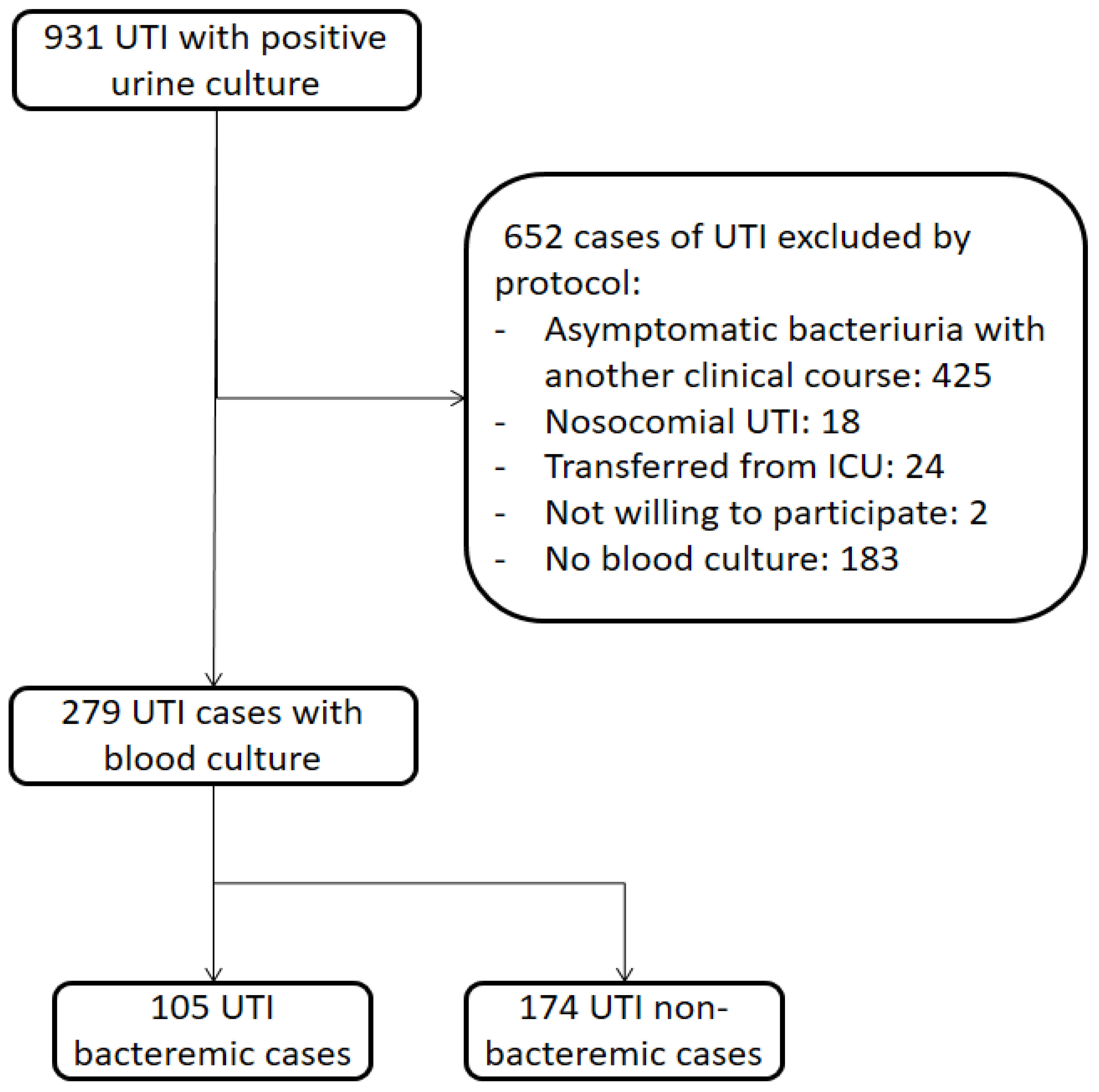 Microorganisms 11 01995 g001 Microorganisms 11 01995 g001