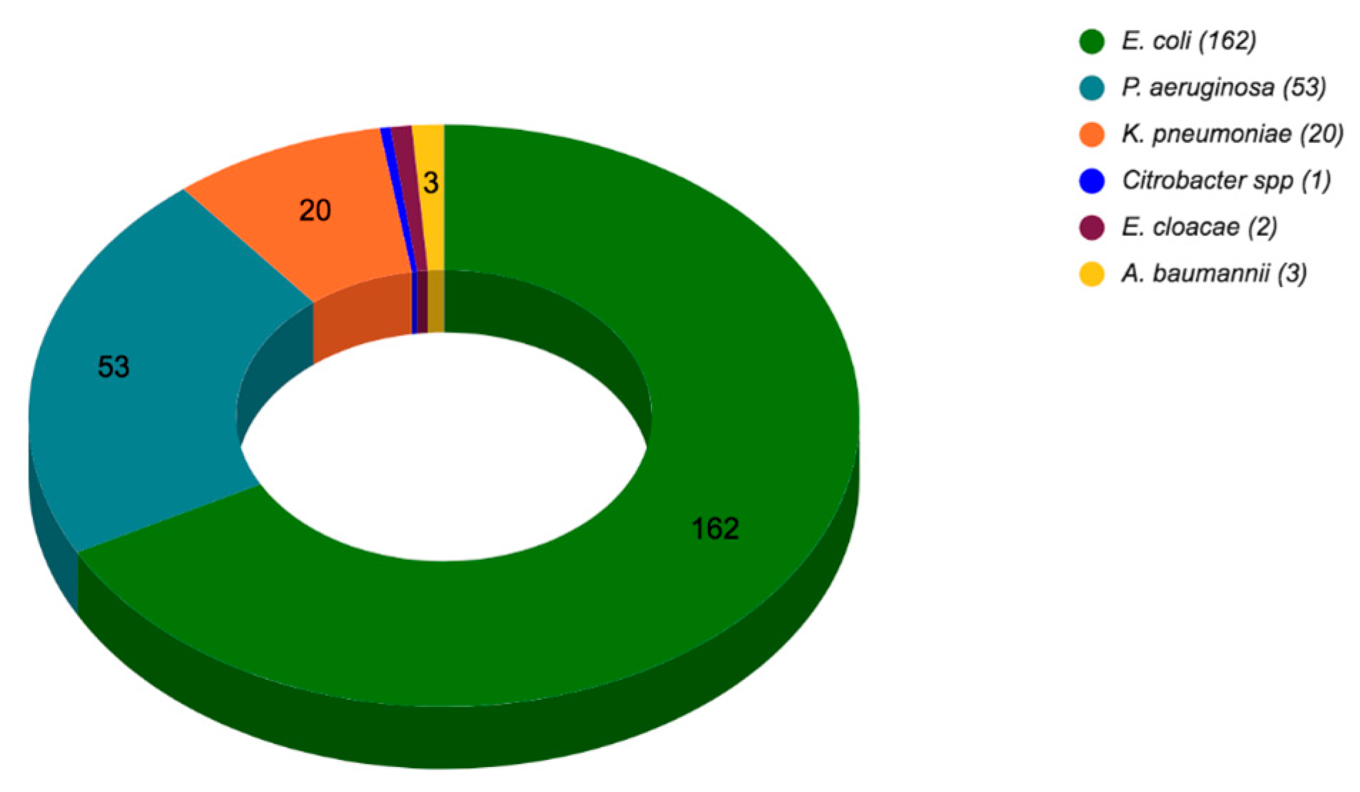 Microorganisms 11 01996 g001