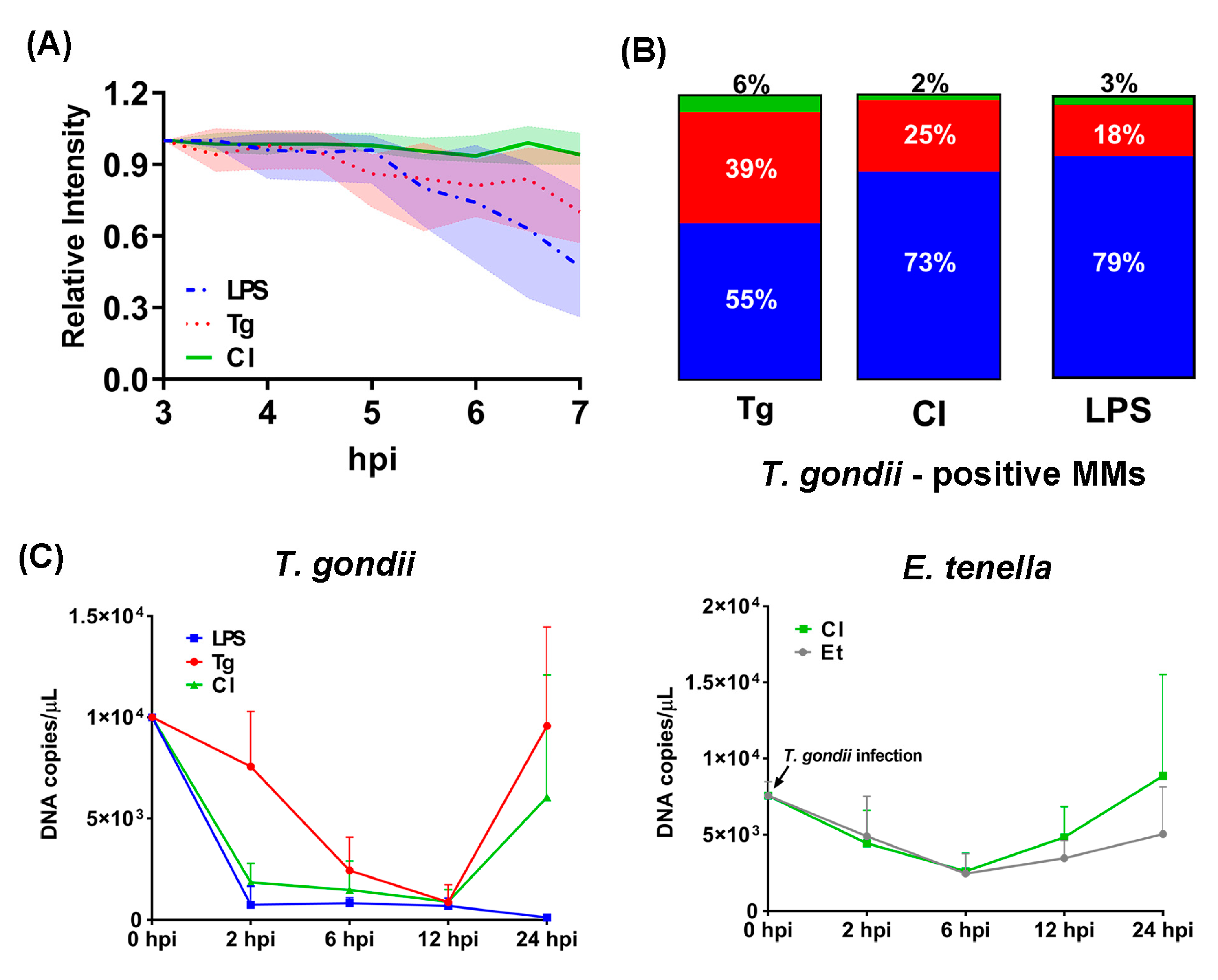 Microorganisms 11 01999 g003
