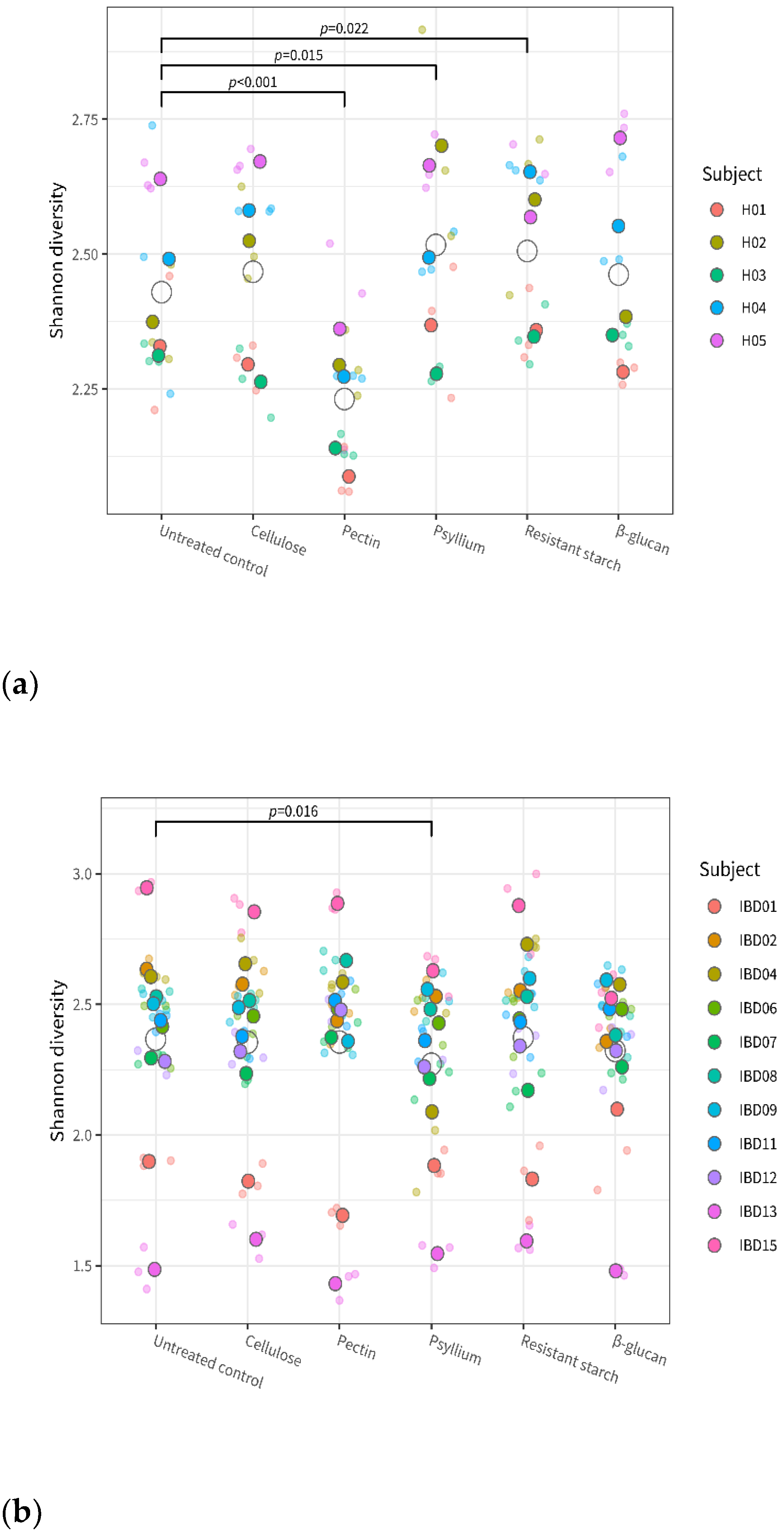 Microorganisms 11 02001 g002