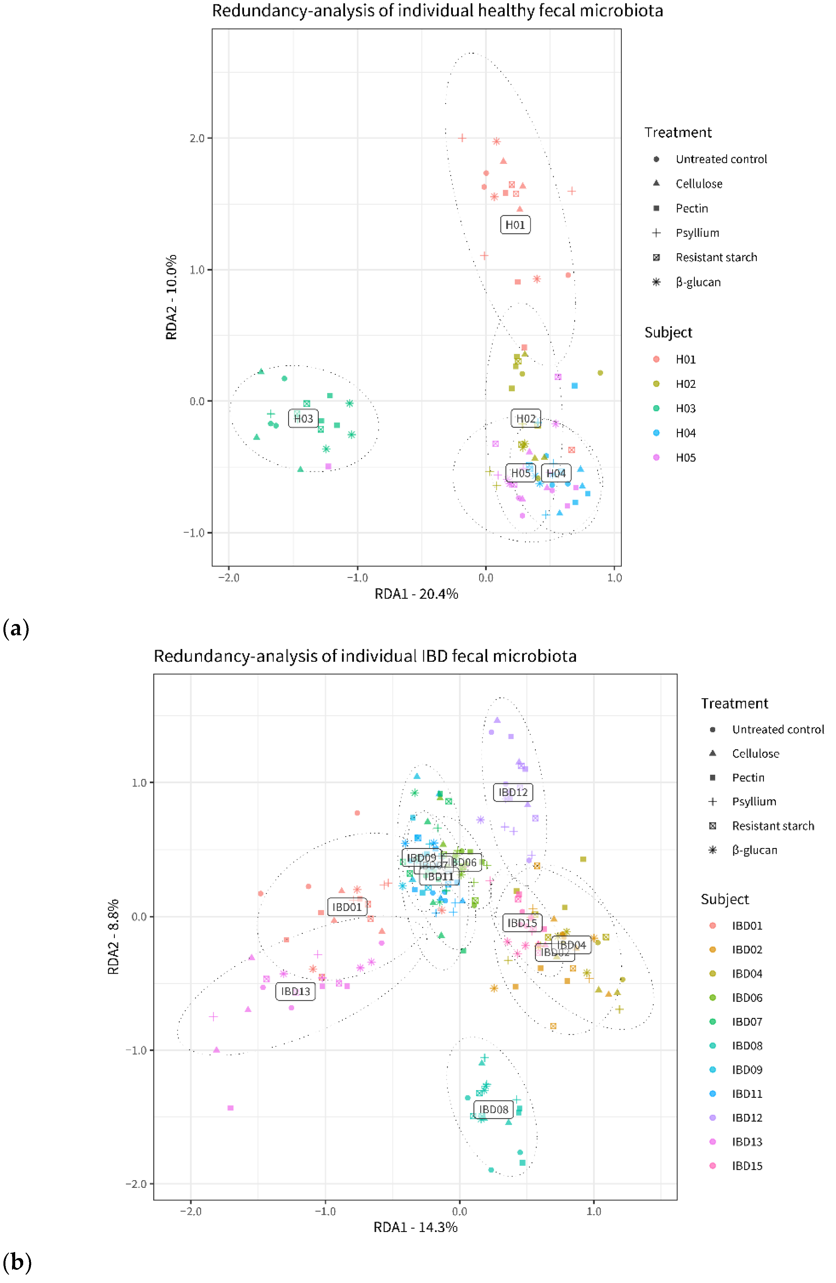 Microorganisms 11 02001 g003