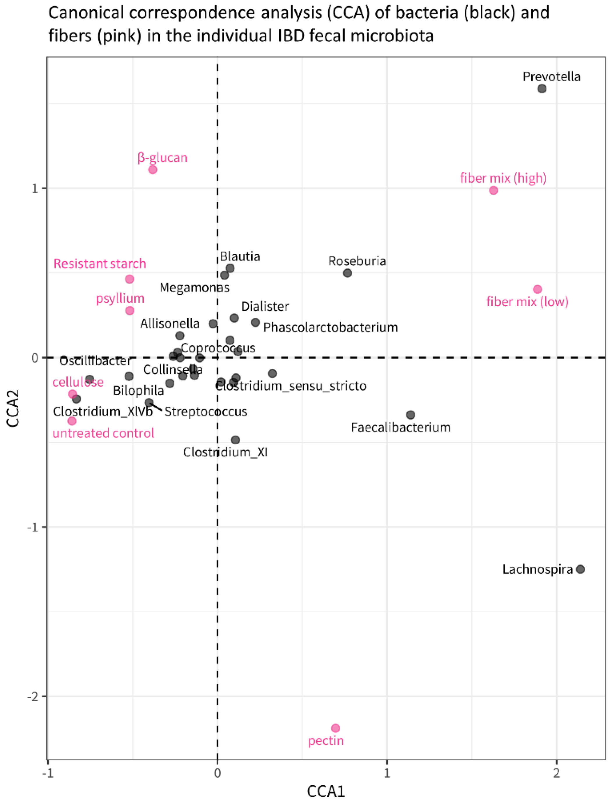 Microorganisms 11 02001 g007