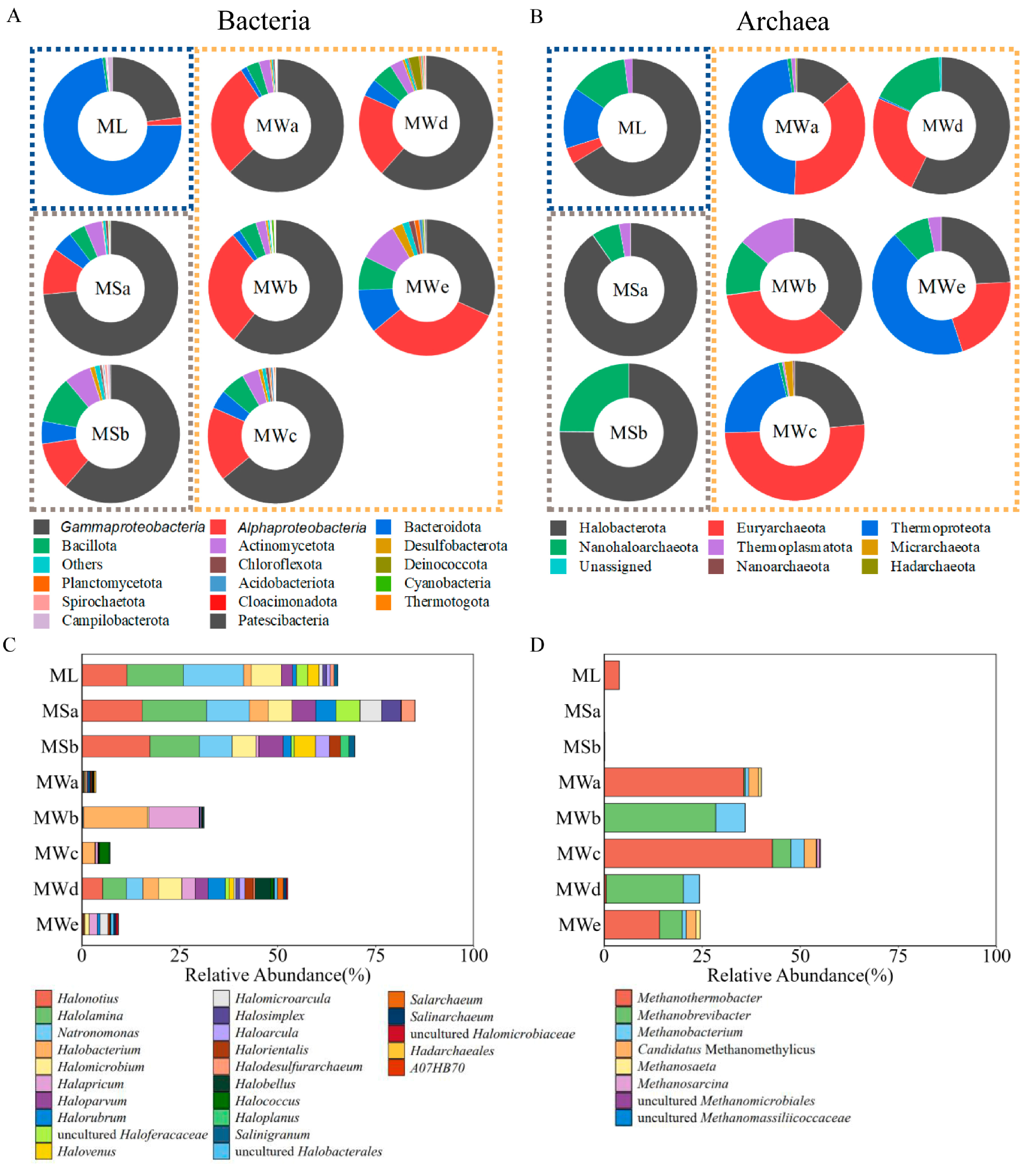 Microorganisms 11 02002 g004 Microorganisms 11 02002 g004
