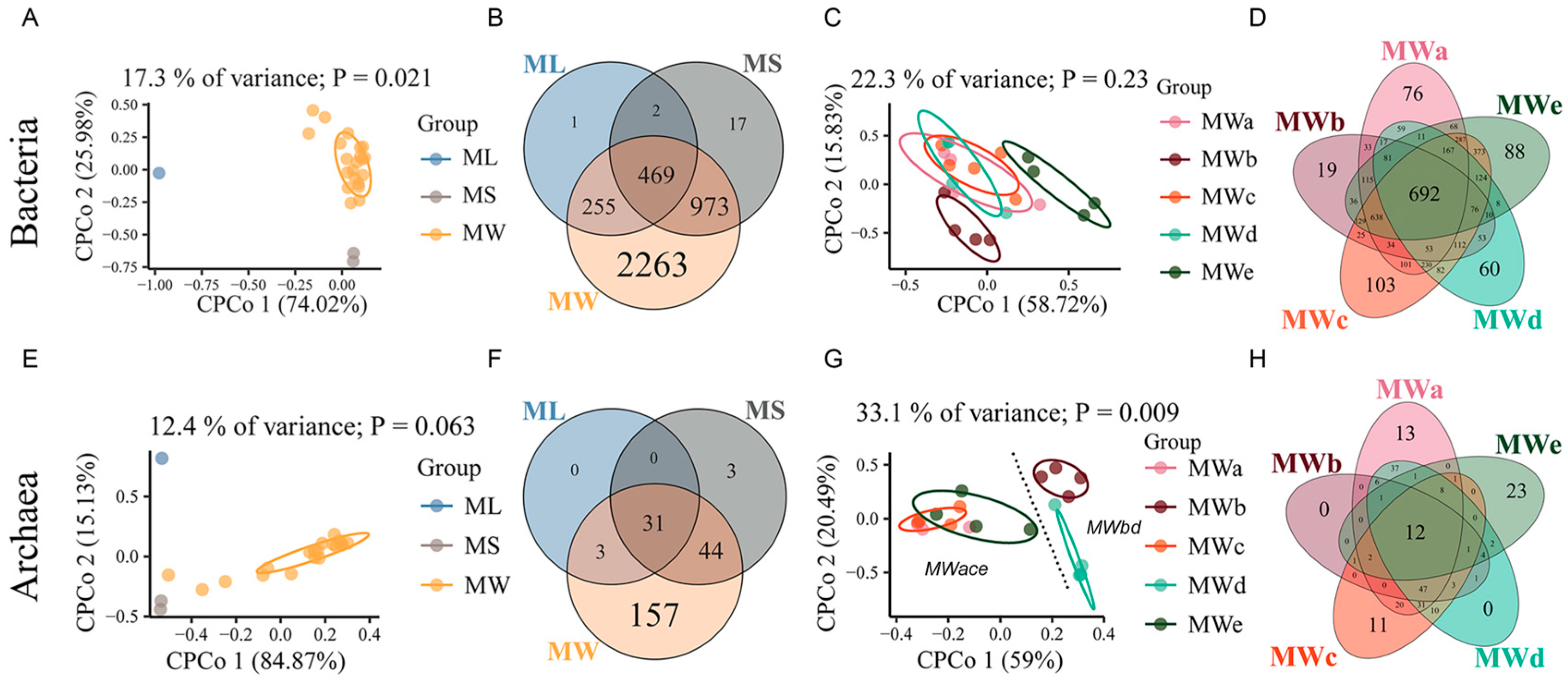 Microorganisms 11 02002 g005 Microorganisms 11 02002 g005