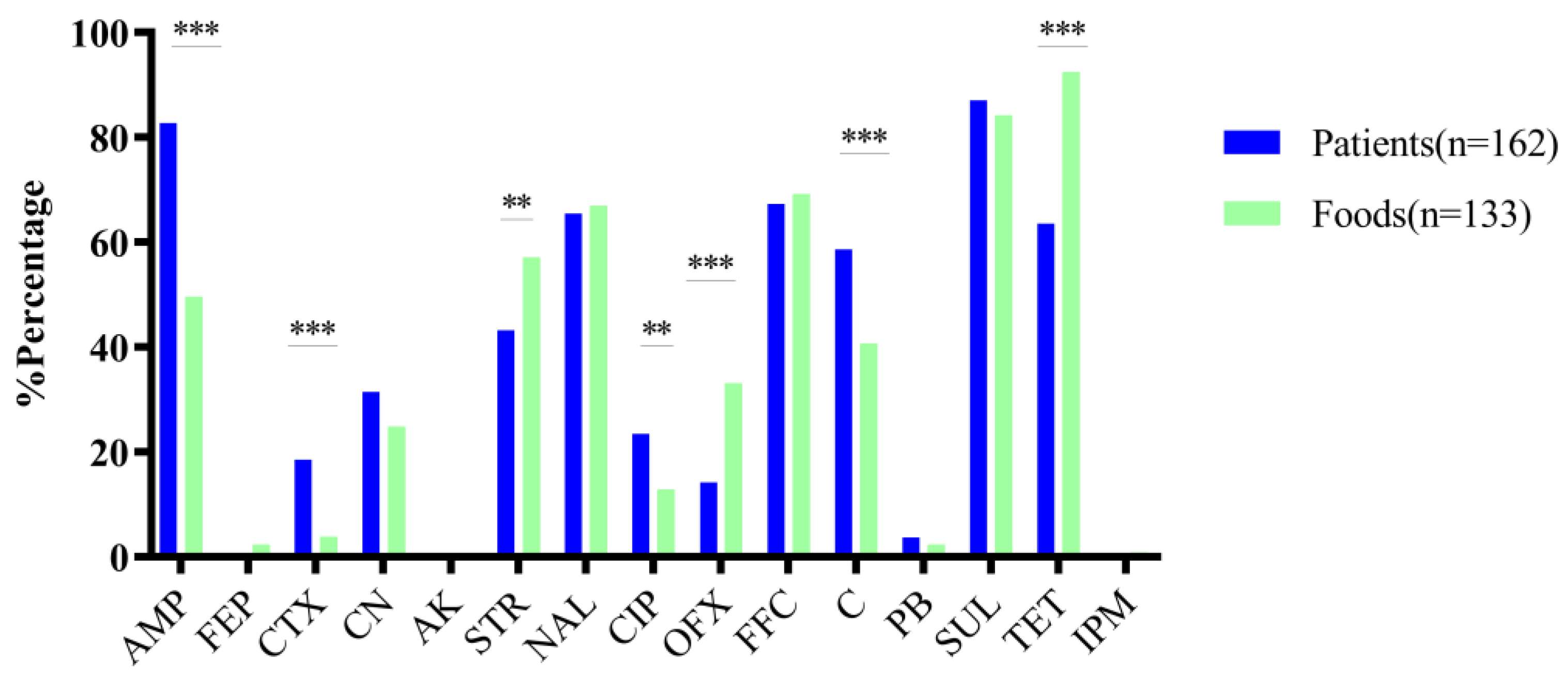 Microorganisms 11 02005 g001