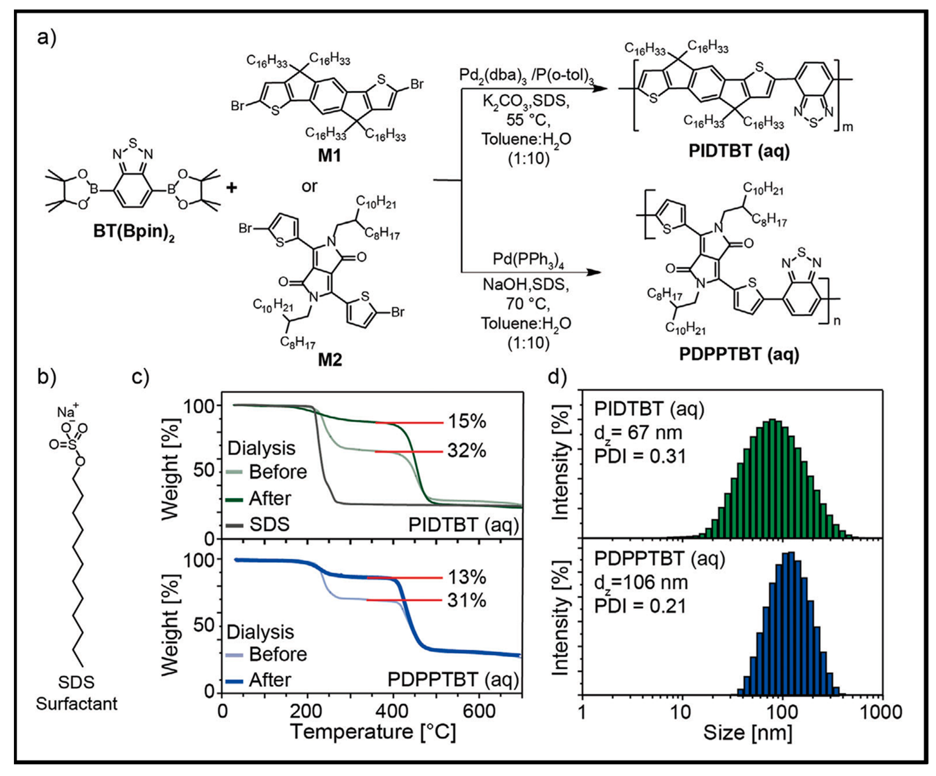 Microorganisms 11 02006 g004 Microorganisms 11 02006 g004