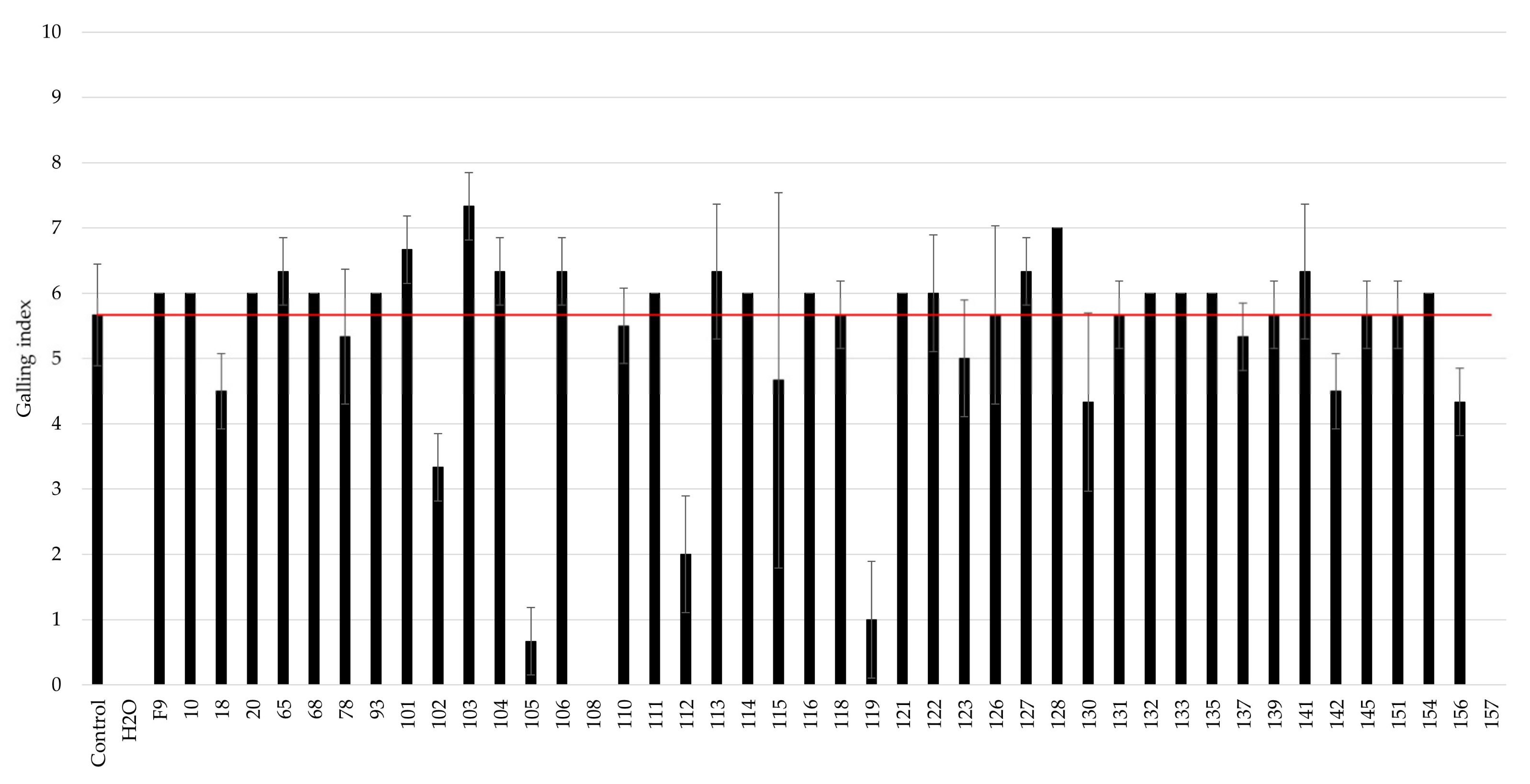 Microorganisms 11 02011 g002 Microorganisms 11 02011 g002