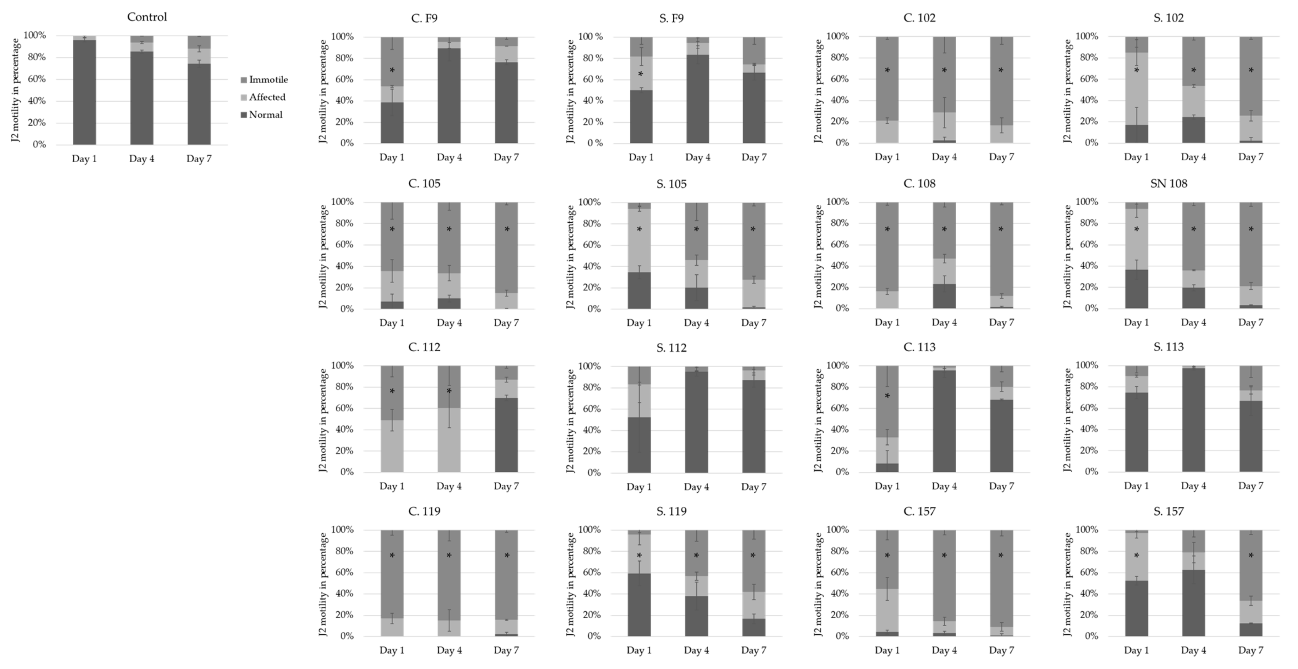 Microorganisms 11 02011 g004 Microorganisms 11 02011 g004