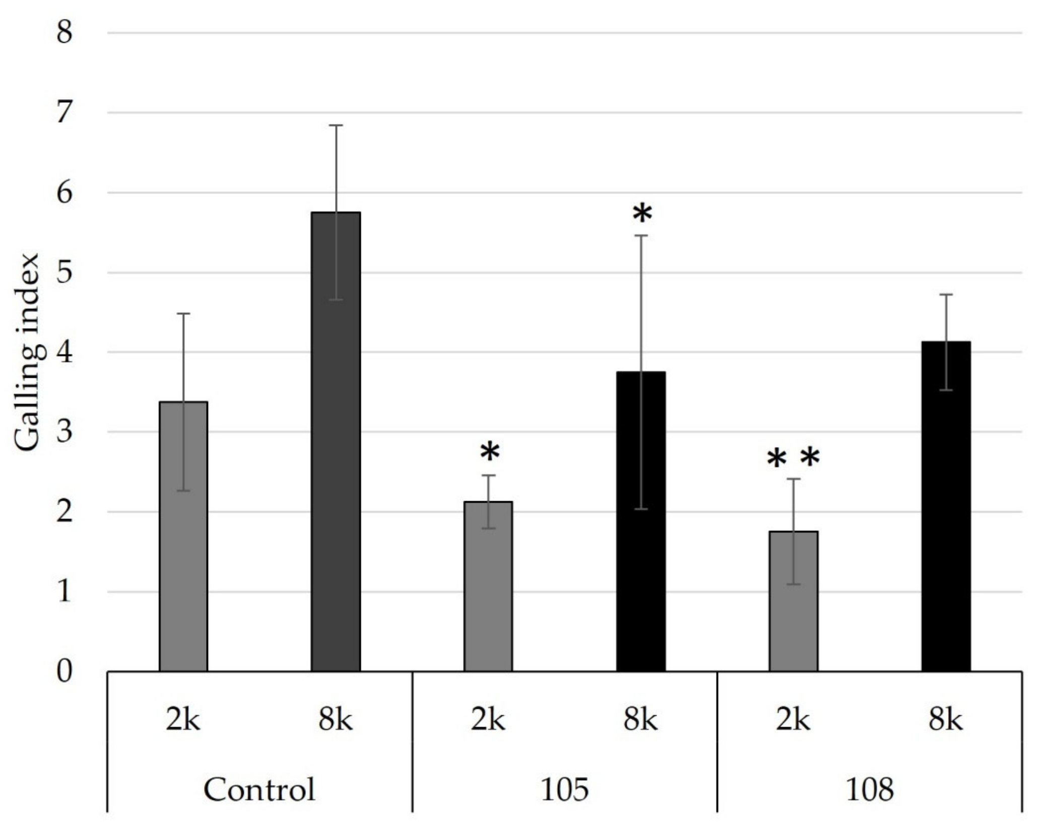 Microorganisms 11 02011 g008 Microorganisms 11 02011 g008