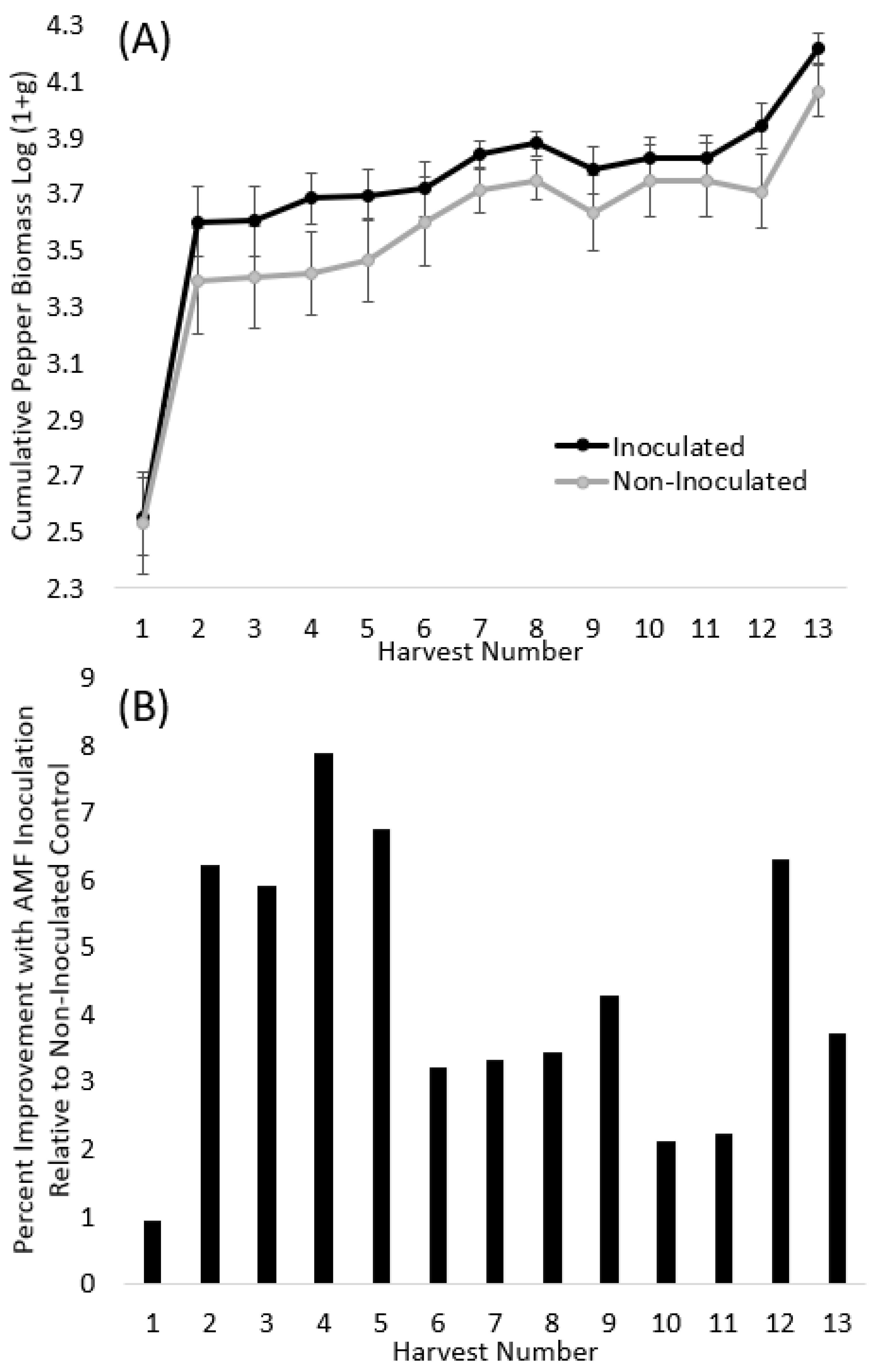 Microorganisms 11 02012 g001 Microorganisms 11 02012 g001