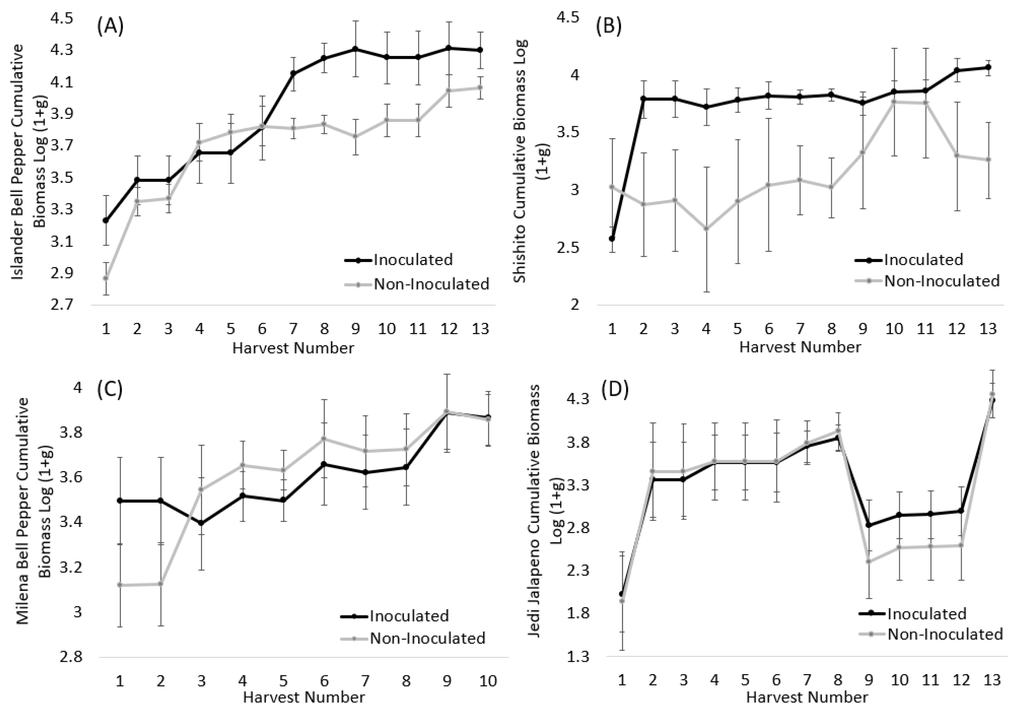 Microorganisms 11 02012 g002 Microorganisms 11 02012 g002