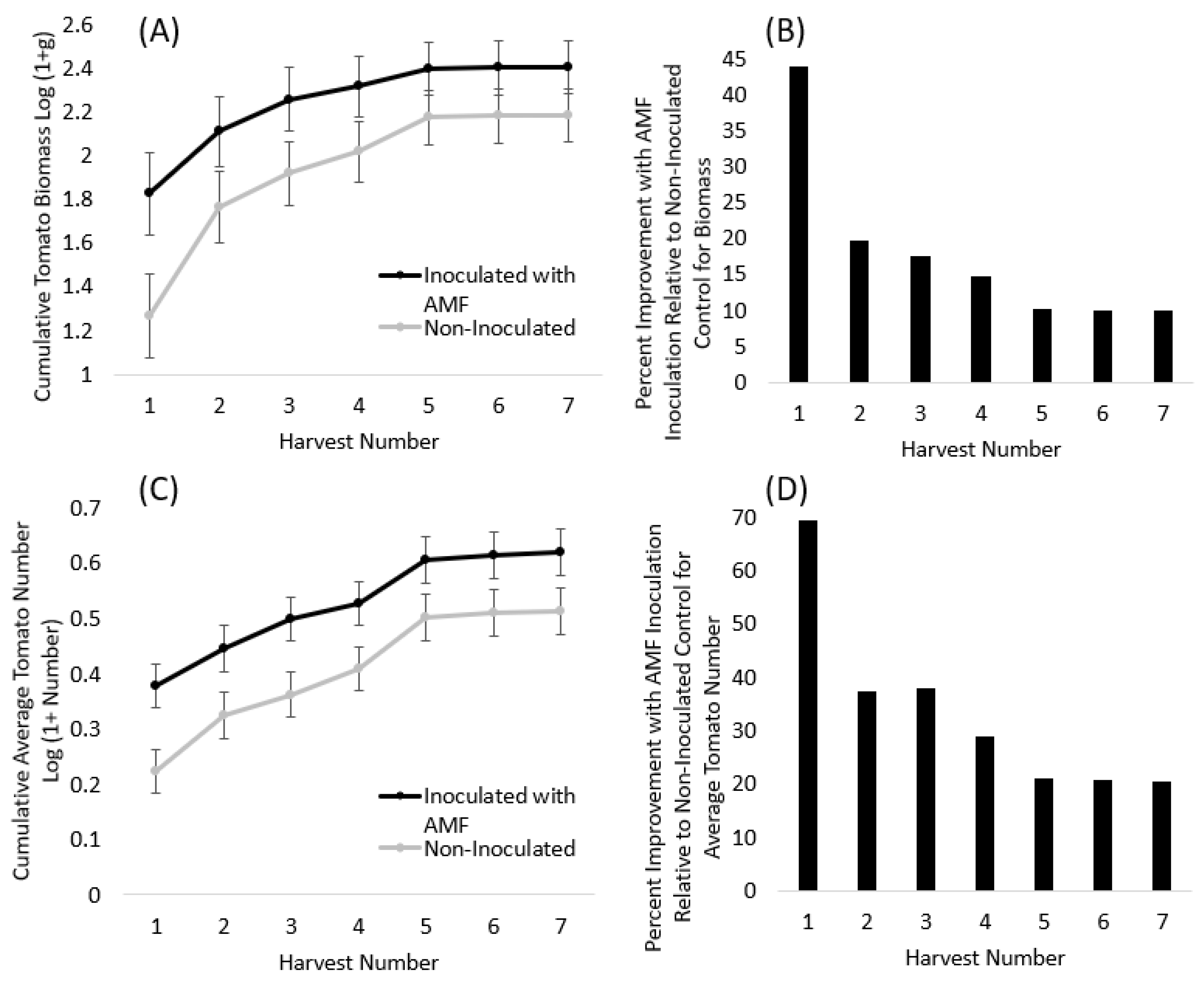 Microorganisms 11 02012 g004 Microorganisms 11 02012 g004