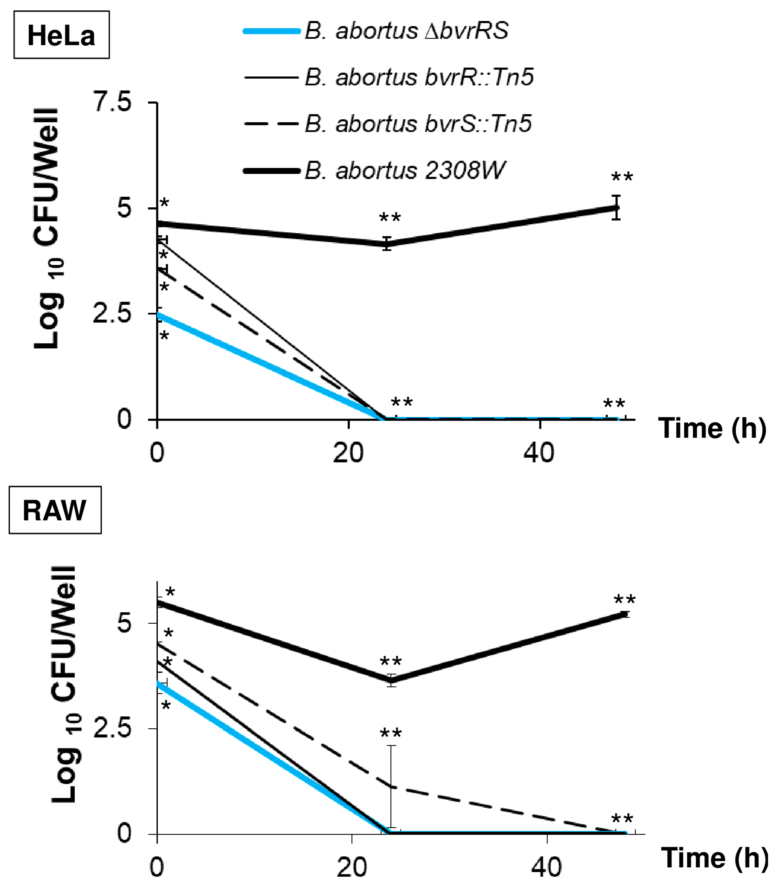 Microorganisms 11 02014 g003