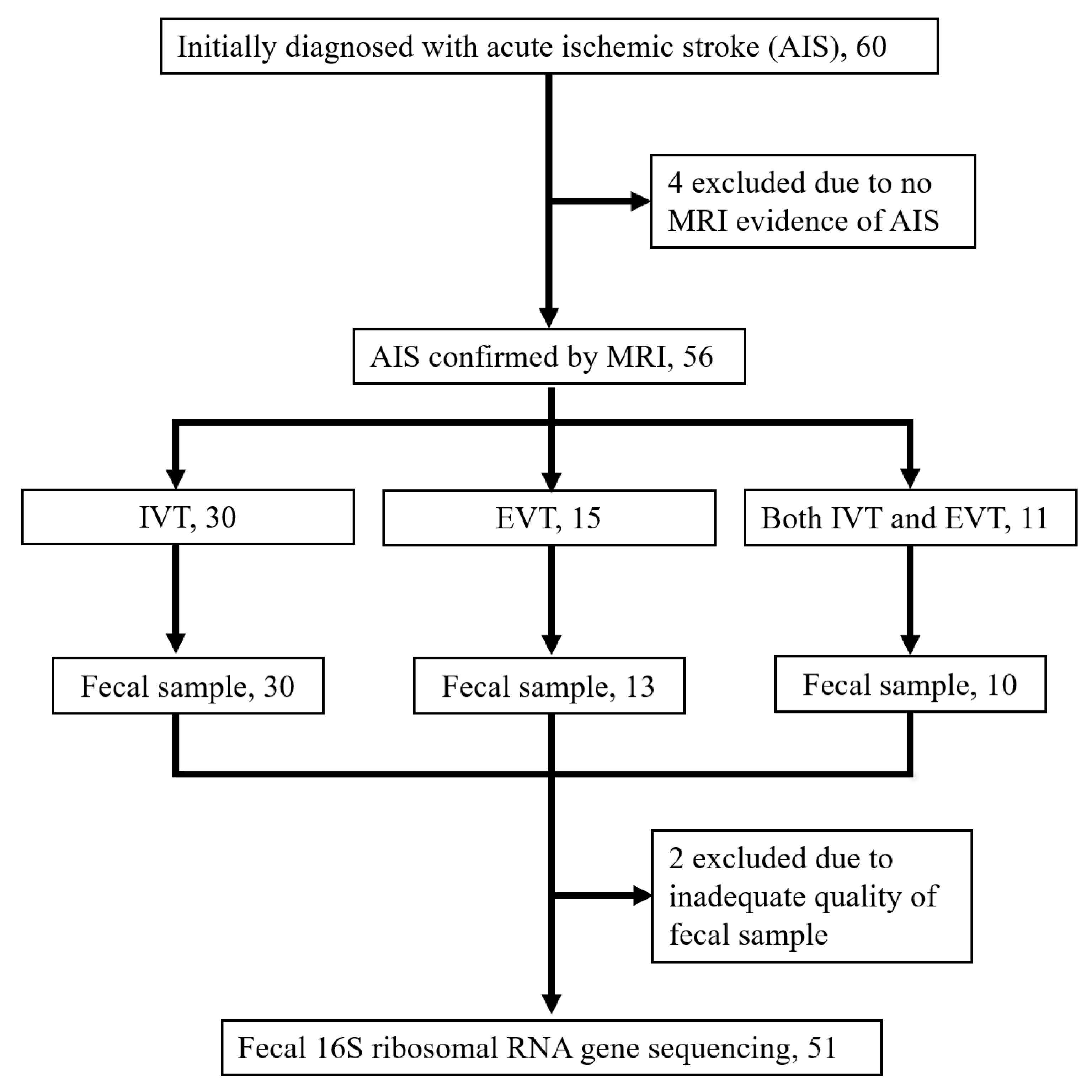 Microorganisms 11 02016 g001