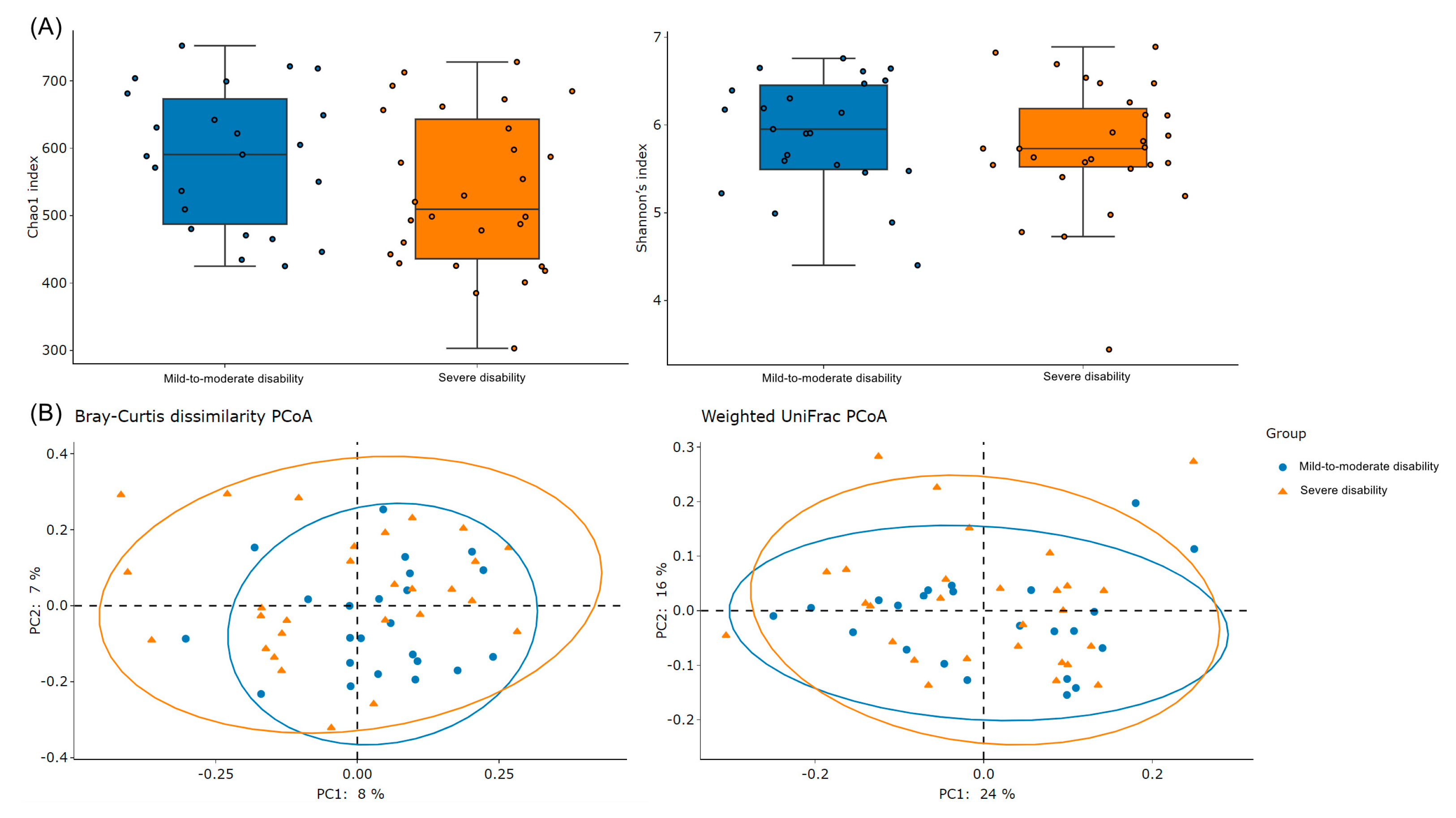 Microorganisms 11 02016 g002