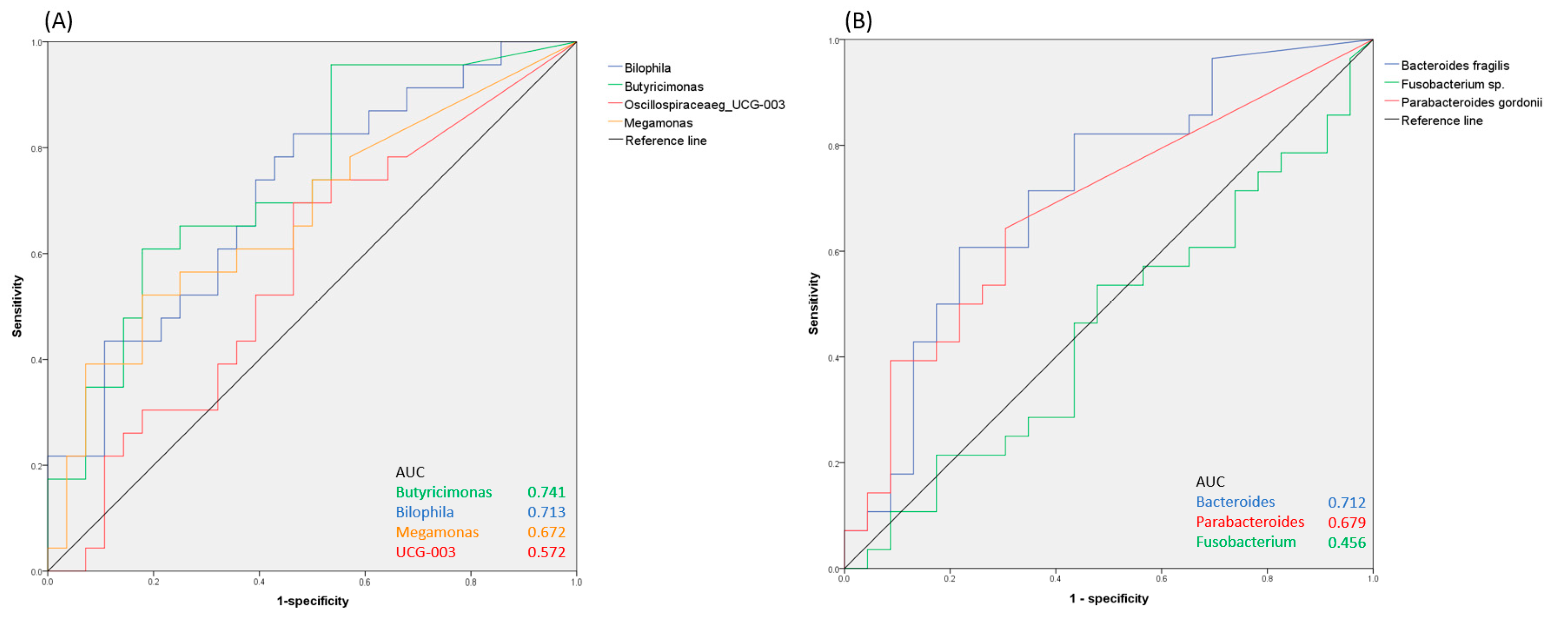 Microorganisms 11 02016 g005