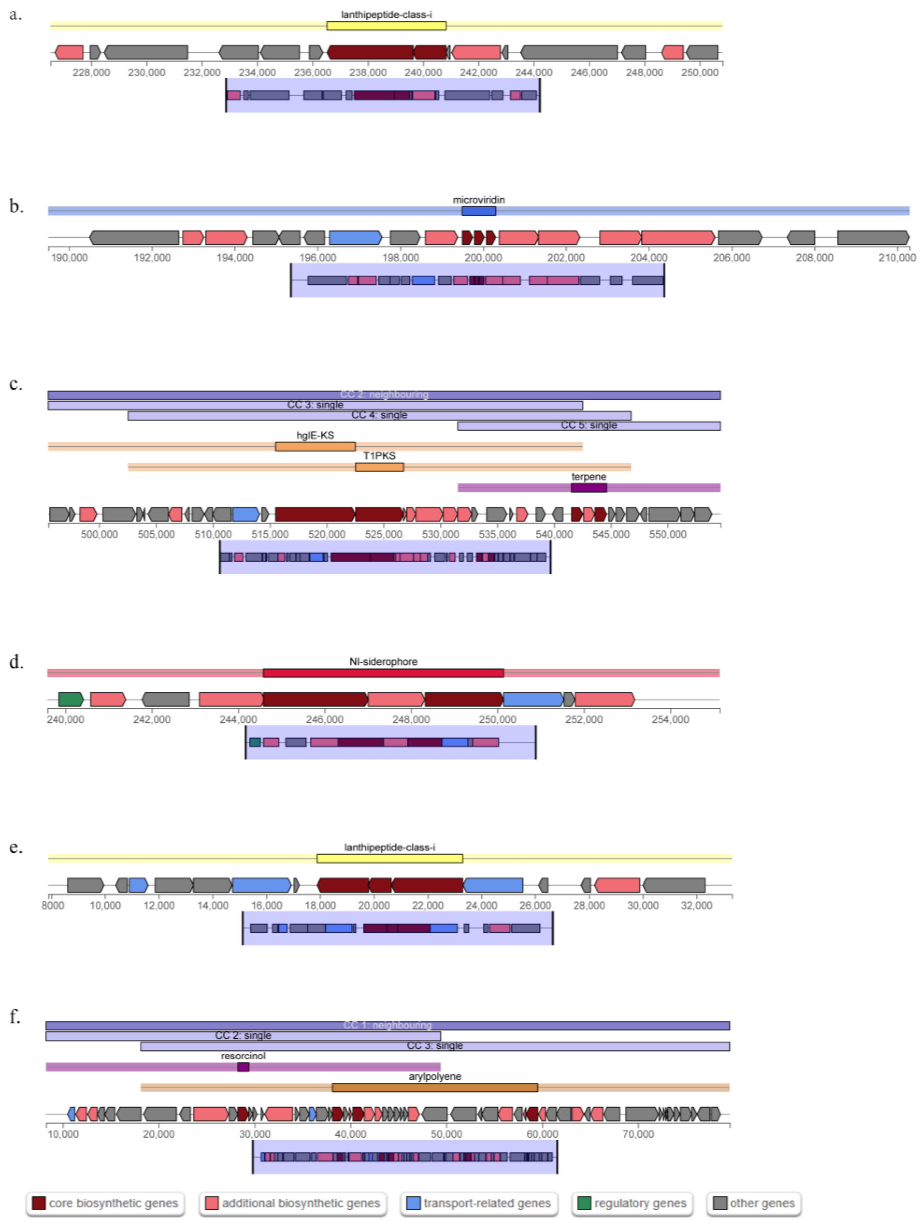 Microorganisms 11 02017 g003 Microorganisms 11 02017 g003