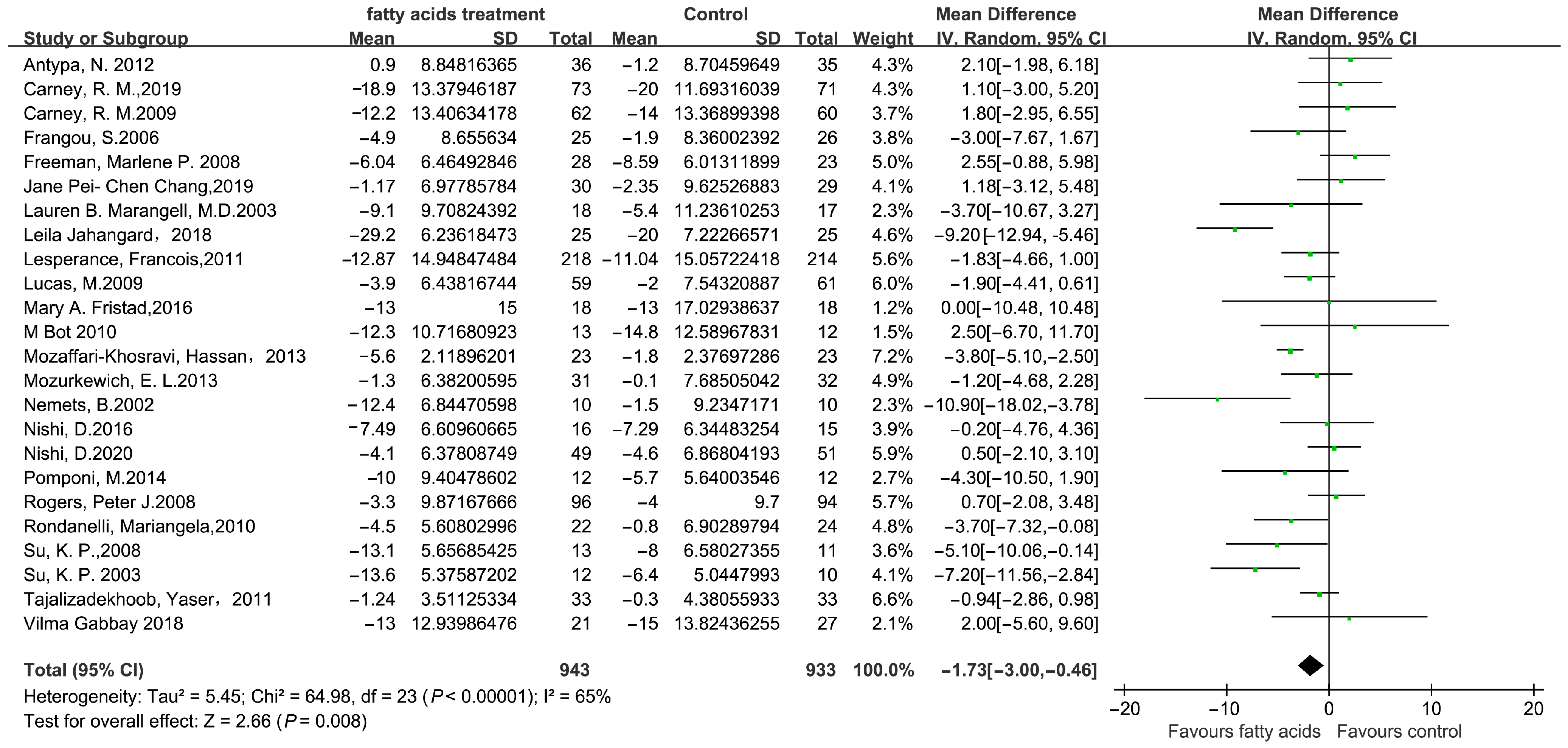 Microorganisms 11 02018 g003 Microorganisms 11 02018 g003