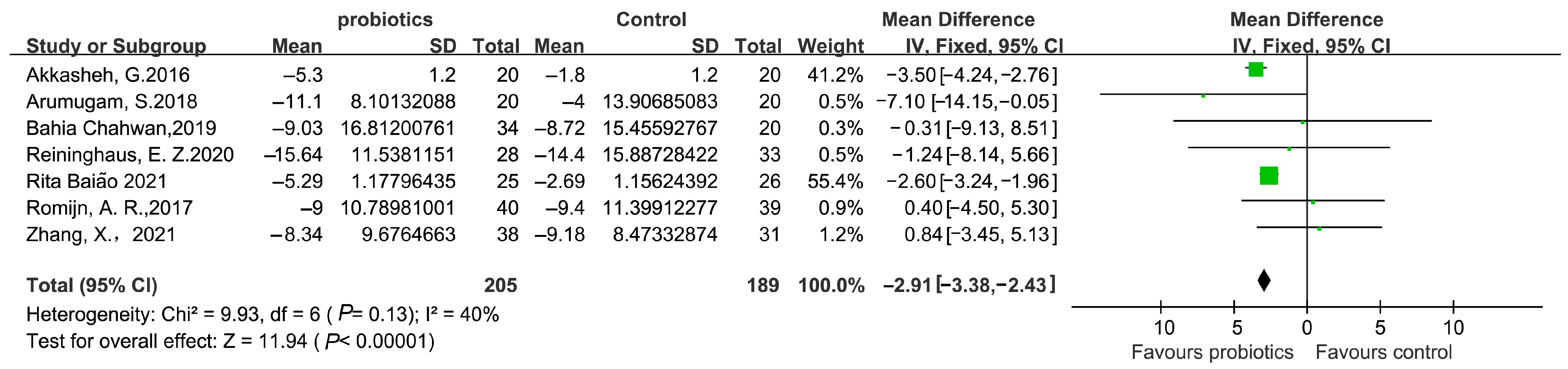 Microorganisms 11 02018 g008 Microorganisms 11 02018 g008