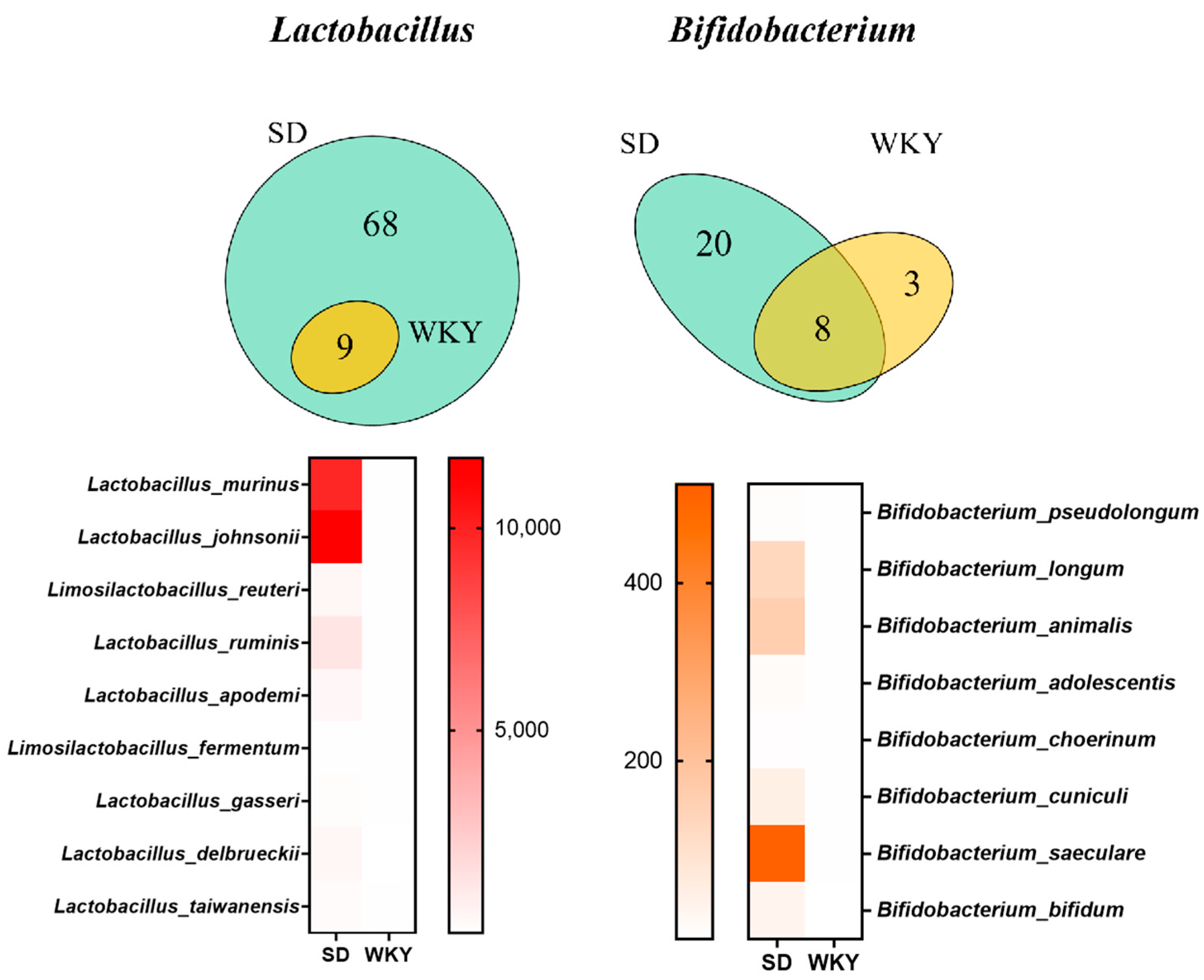 Microorganisms 11 02018 g010 Microorganisms 11 02018 g010