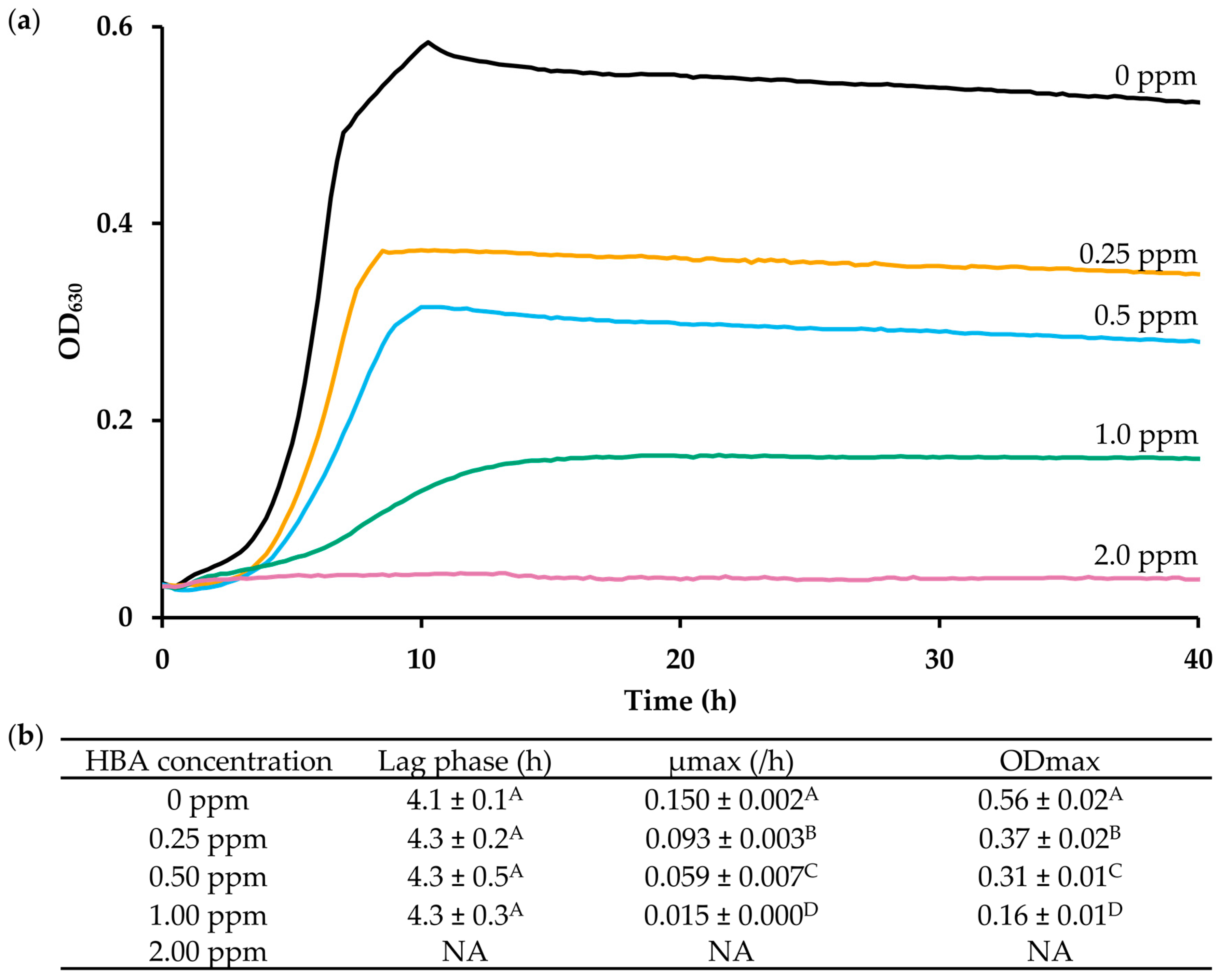 Microorganisms 11 02024 g002 Microorganisms 11 02024 g002