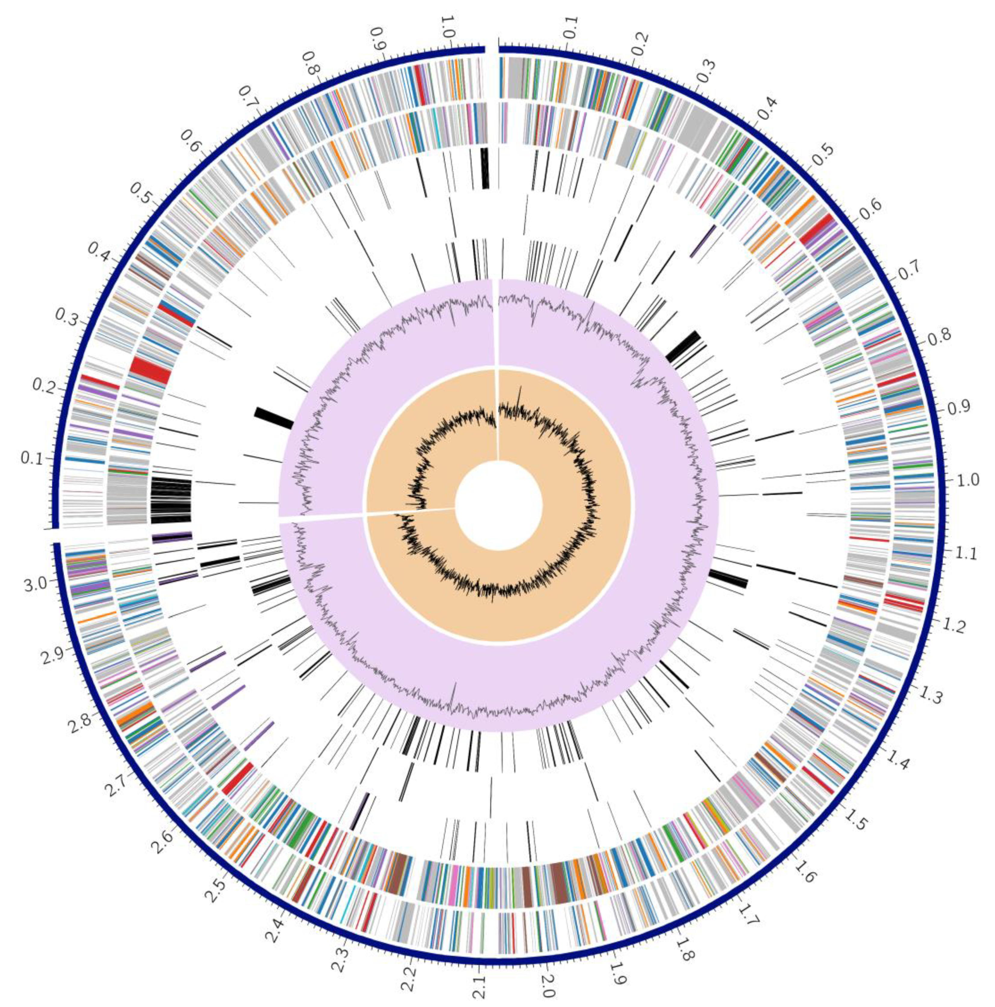Microorganisms 11 02030 g002 Microorganisms 11 02030 g002