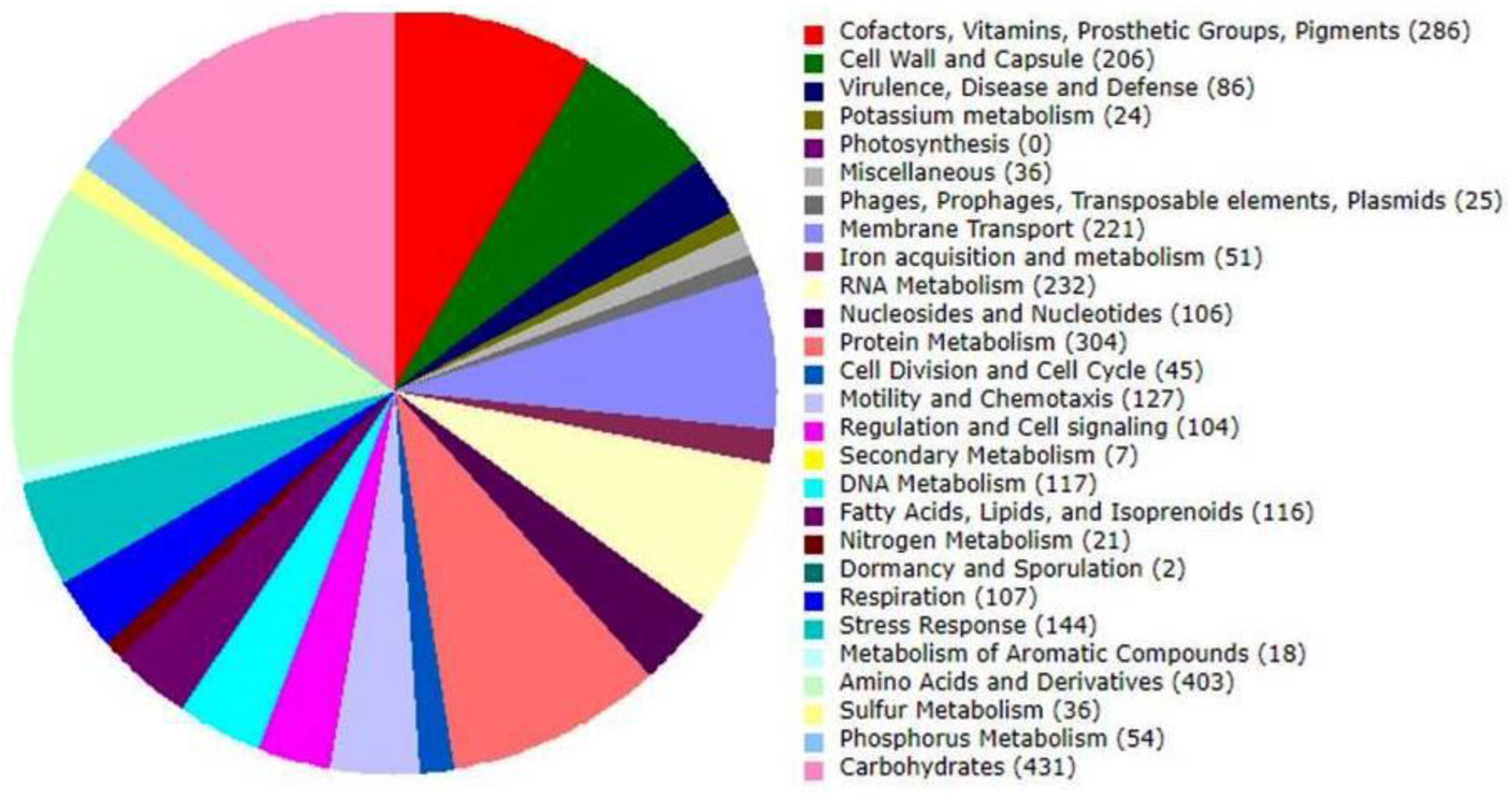 Microorganisms 11 02030 g003 Microorganisms 11 02030 g003