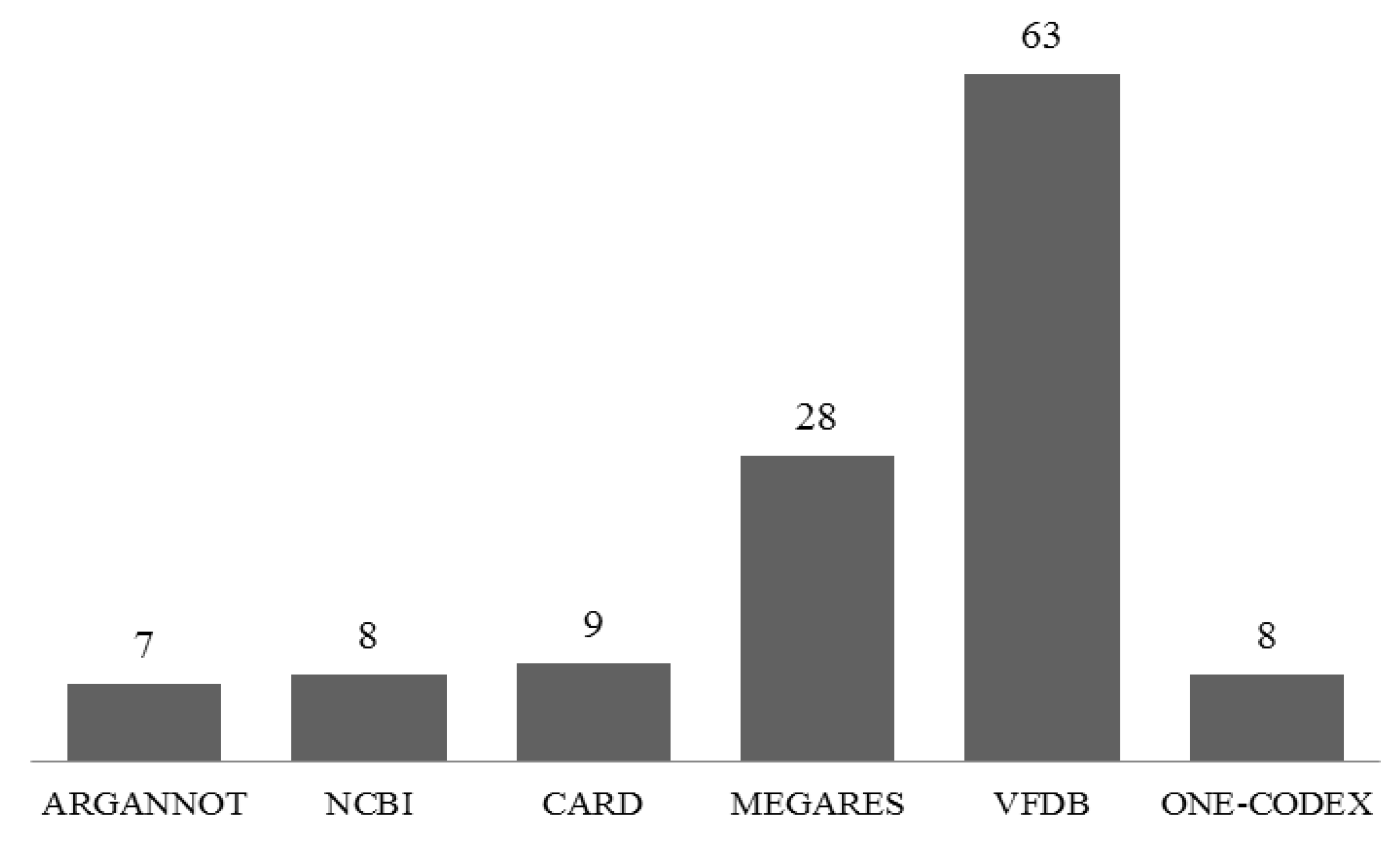 Microorganisms 11 02030 g006 Microorganisms 11 02030 g006