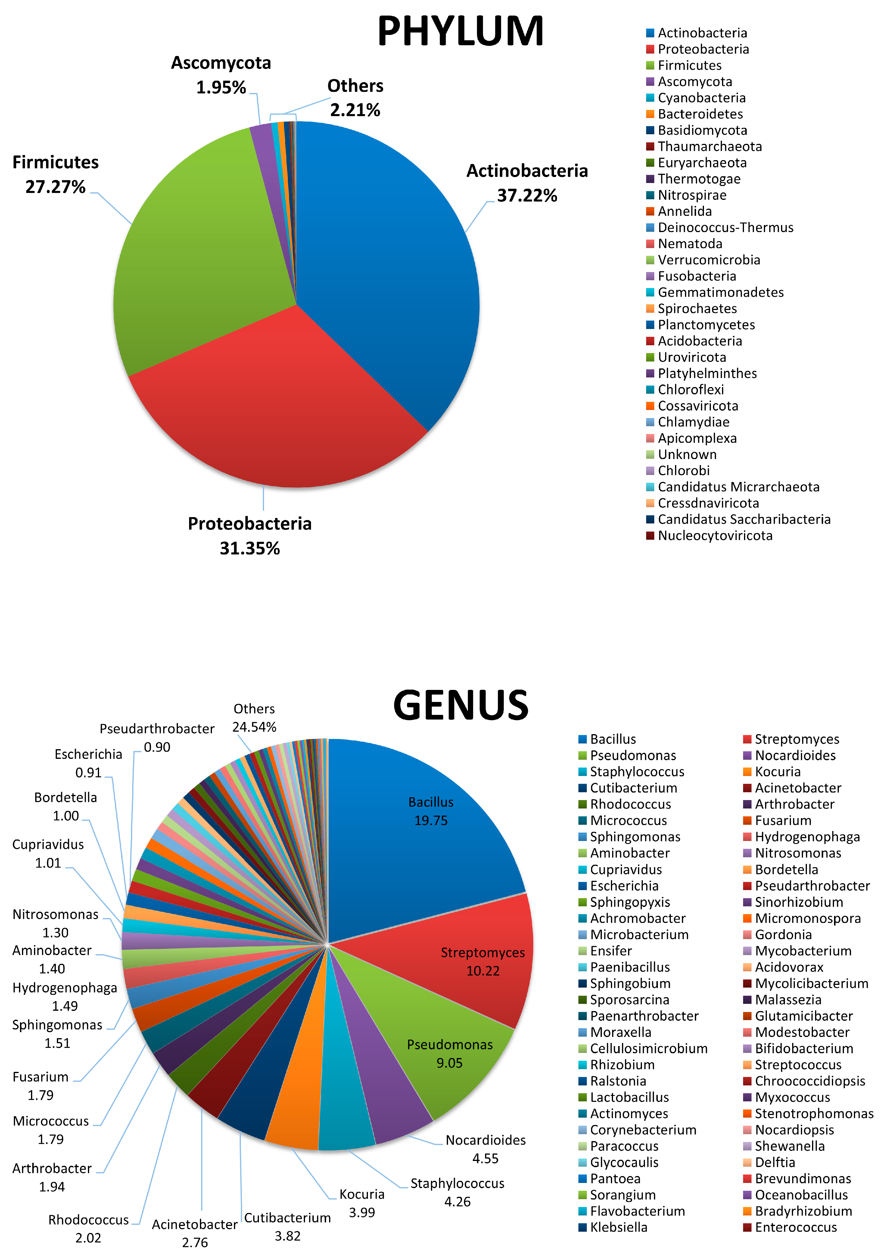 Microorganisms 11 02031 g002 Microorganisms 11 02031 g002