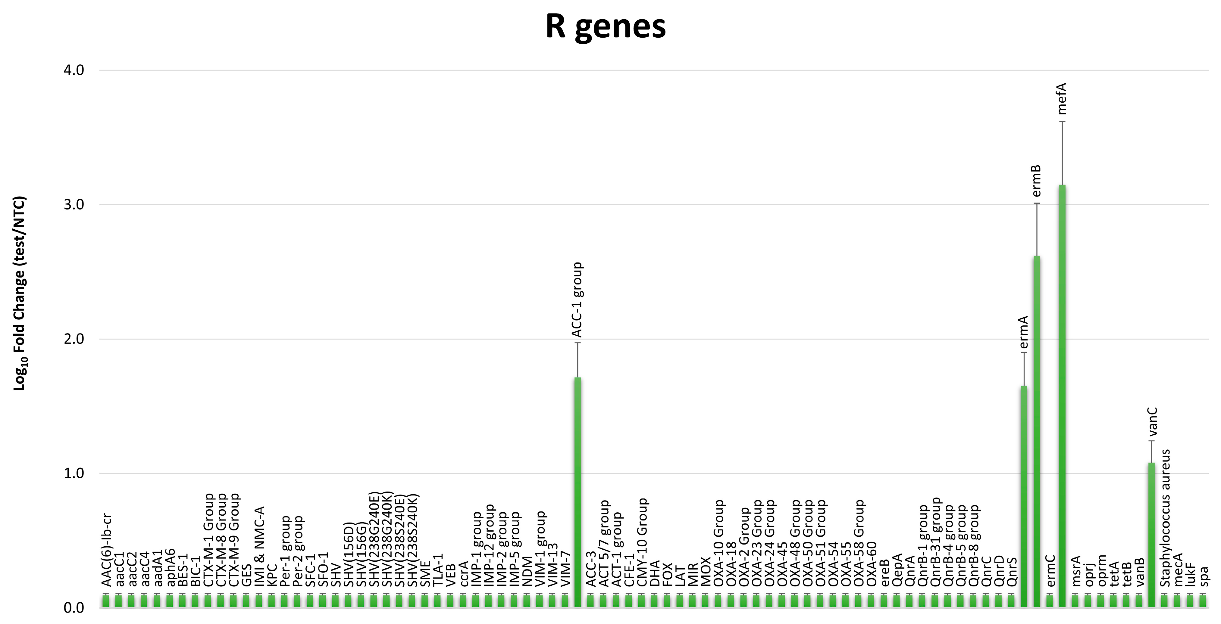 Microorganisms 11 02031 g003 Microorganisms 11 02031 g003