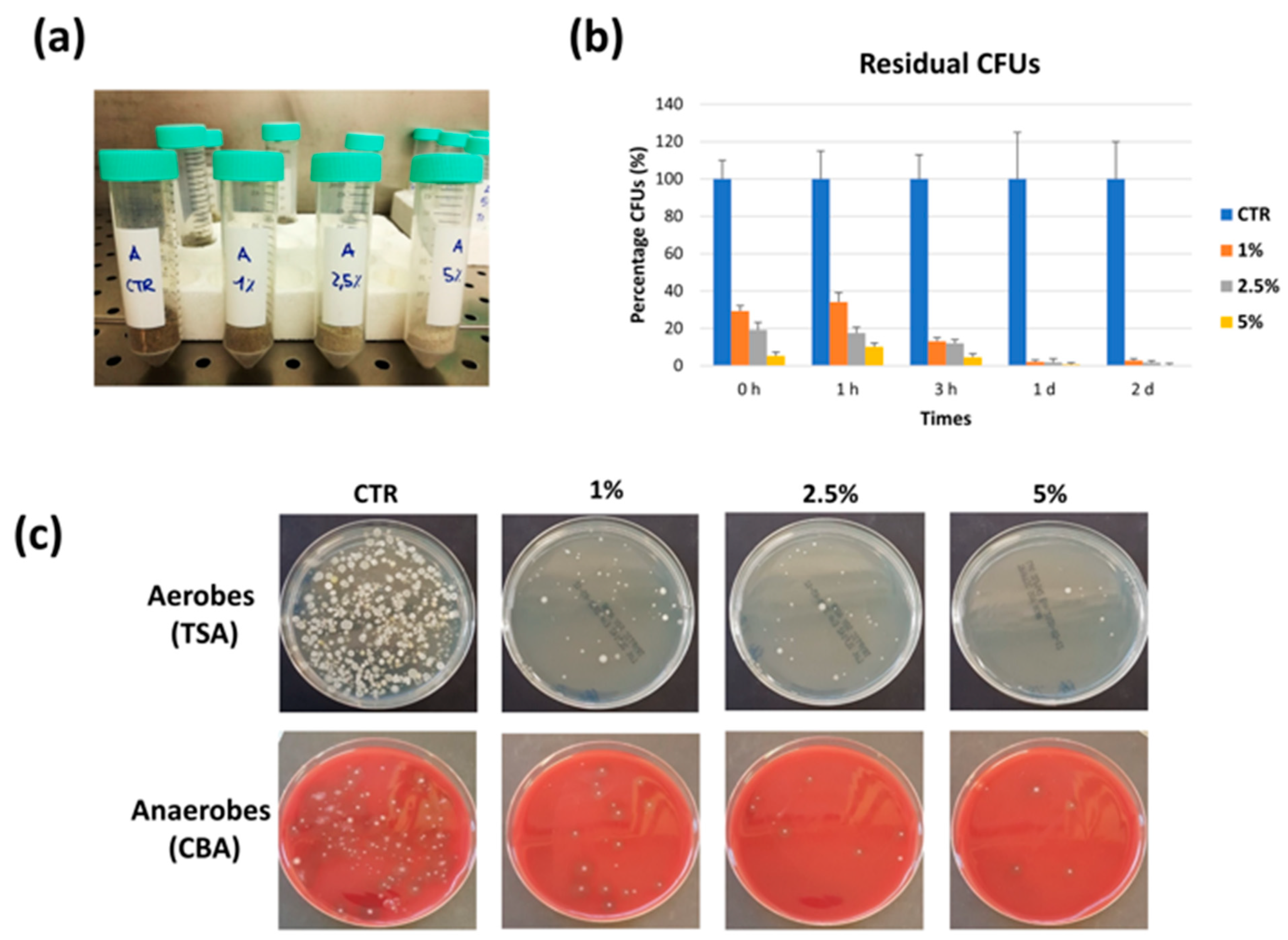 Microorganisms 11 02031 g004 Microorganisms 11 02031 g004