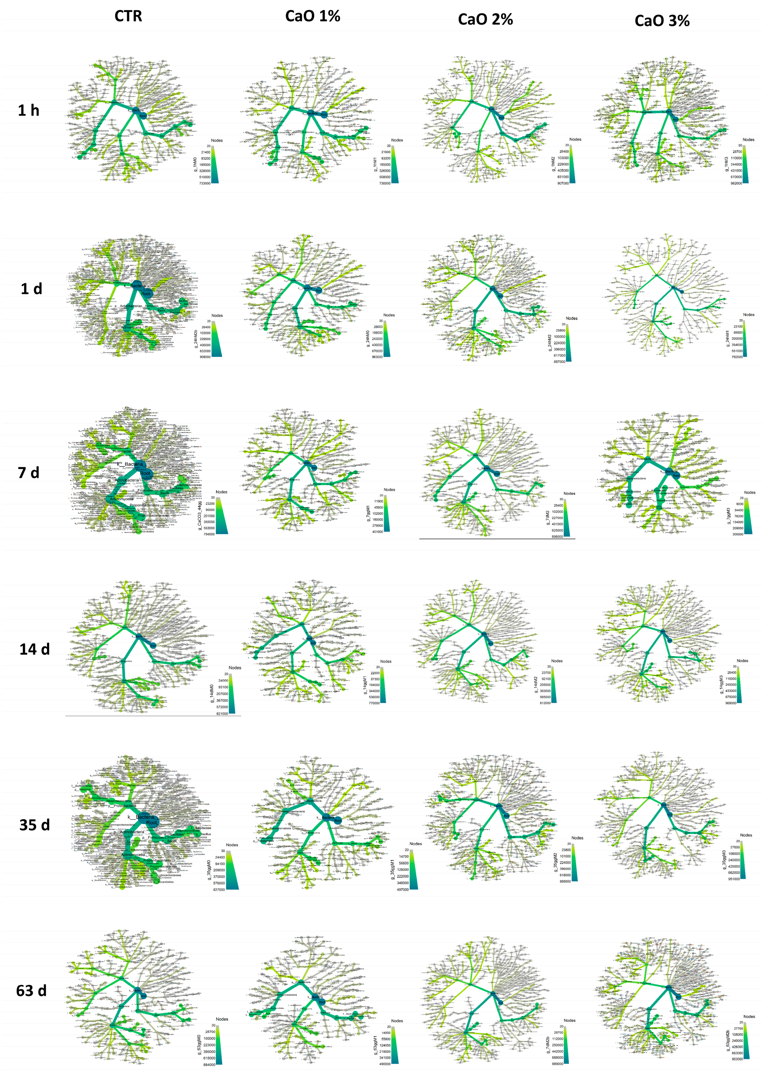 Microorganisms 11 02031 g008 Microorganisms 11 02031 g008
