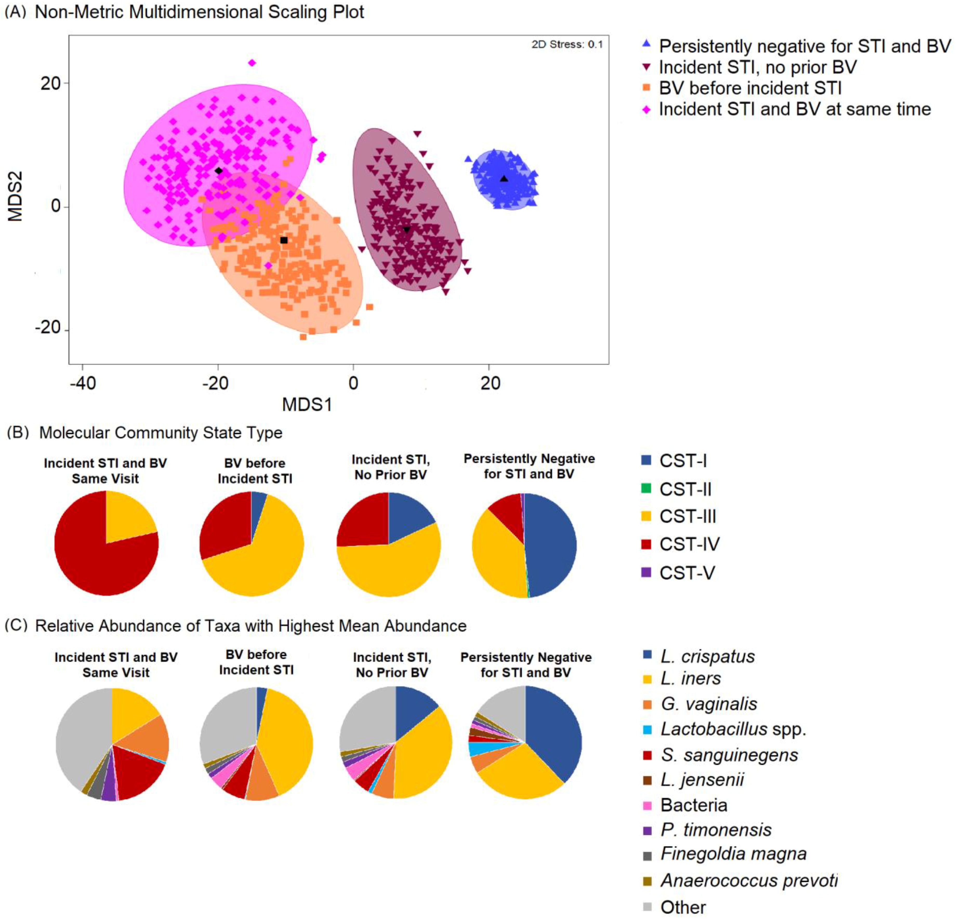 Microorganisms 11 02035 g002 Microorganisms 11 02035 g002