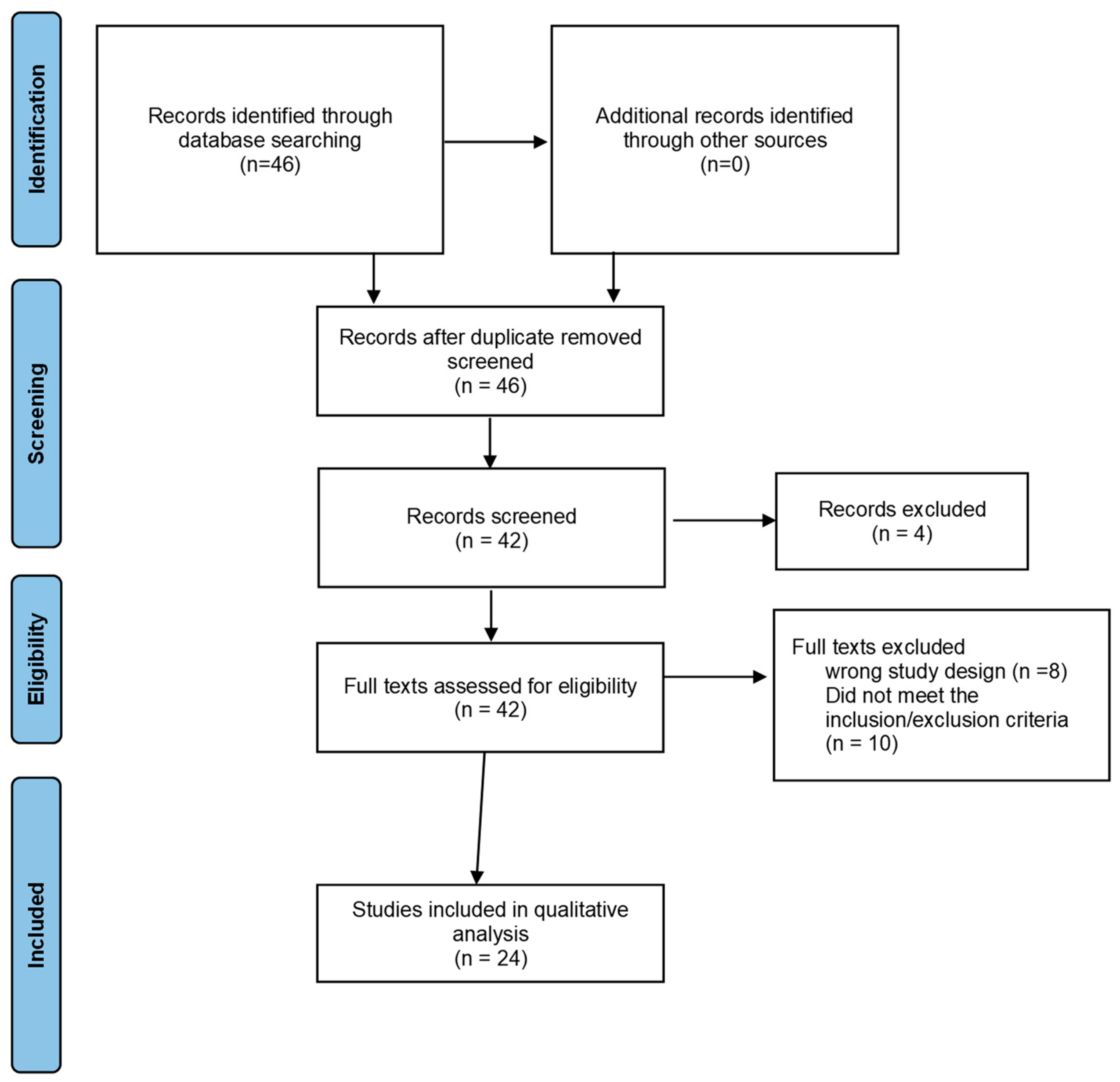 Microorganisms 11 02037 g001 Microorganisms 11 02037 g001