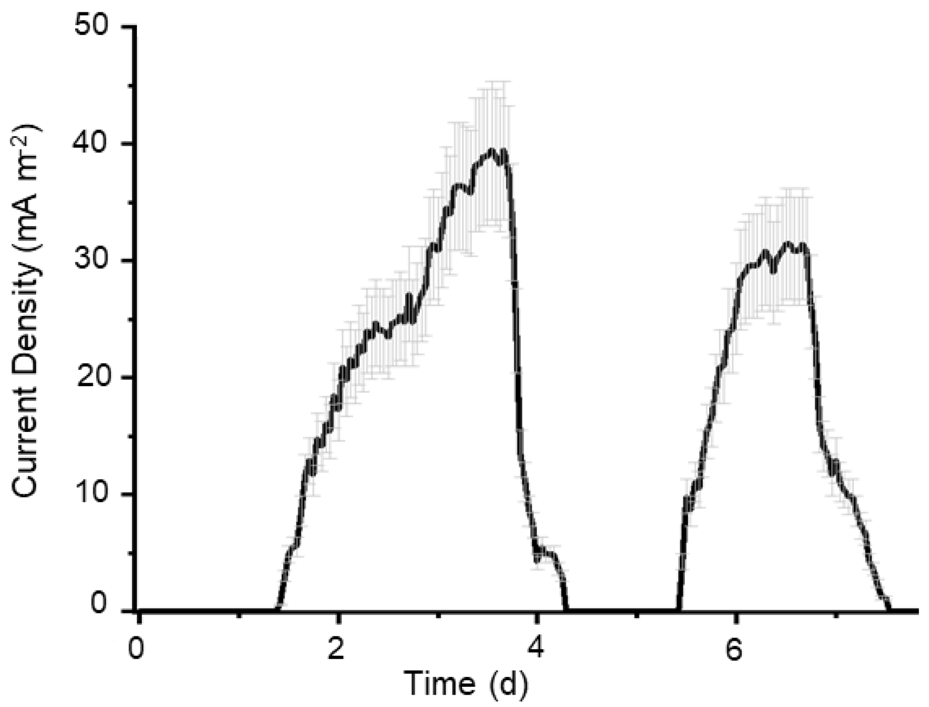 Microorganisms 11 02044 g001 Microorganisms 11 02044 g001