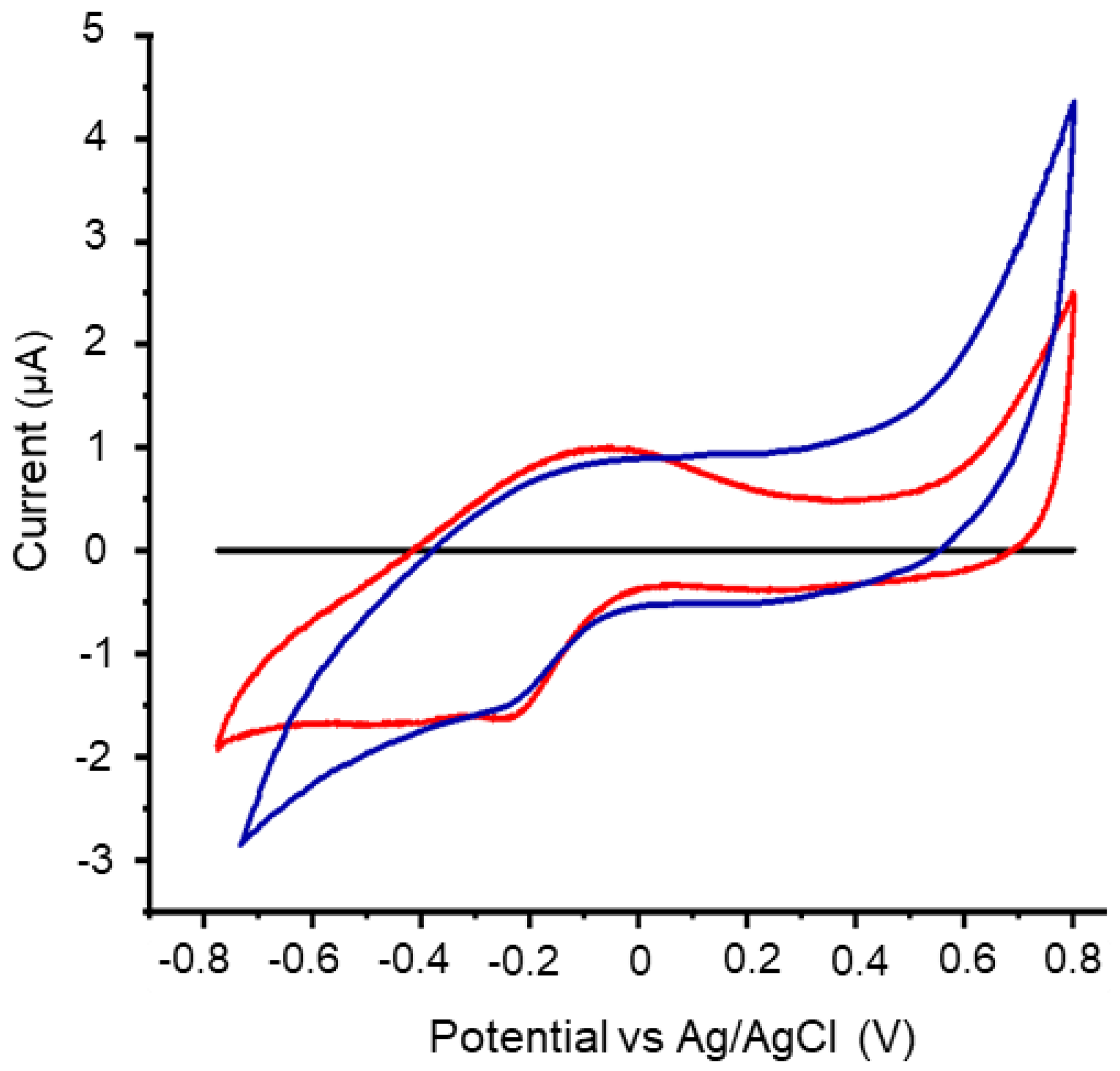 Microorganisms 11 02044 g002 Microorganisms 11 02044 g002