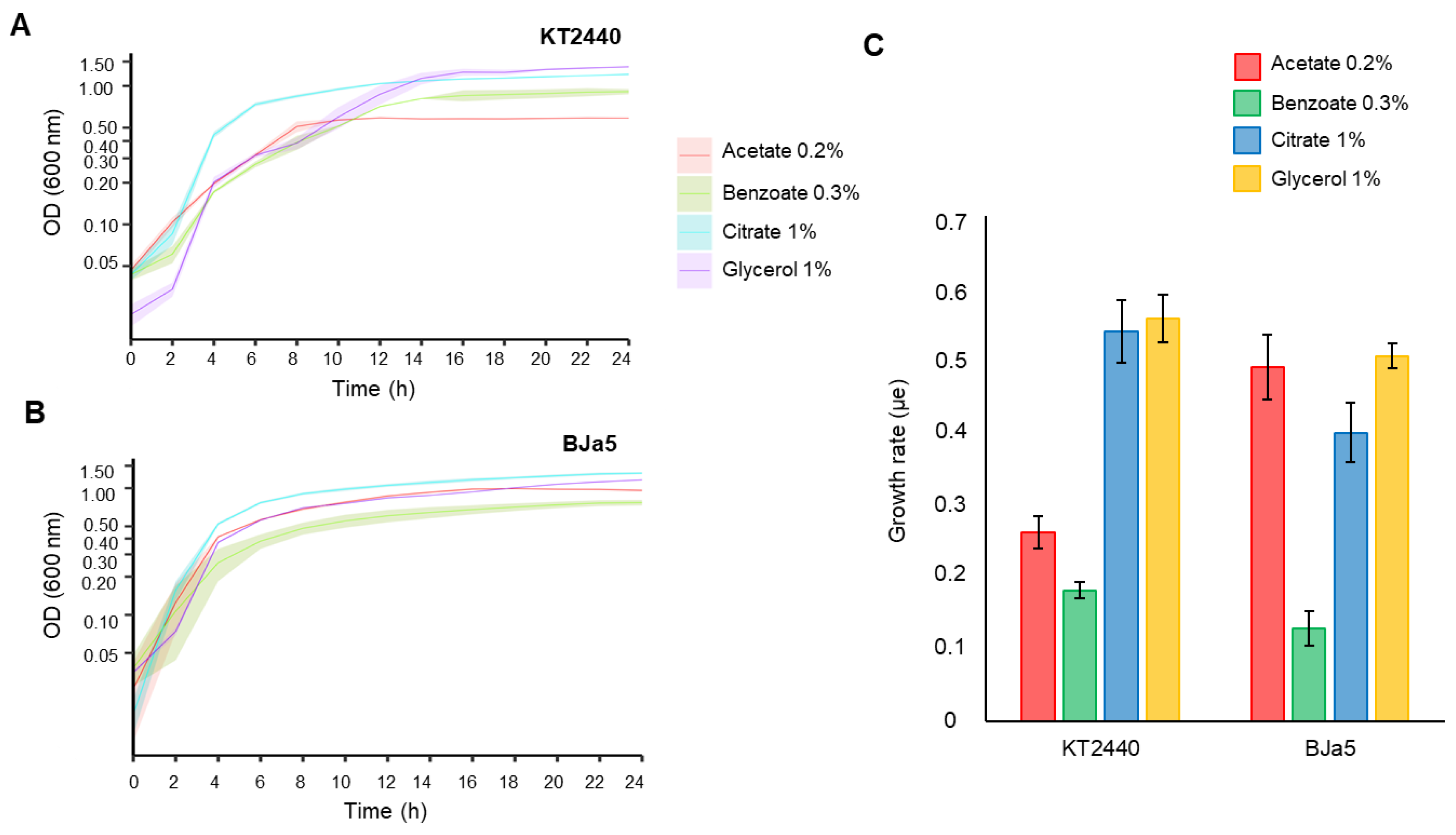 Microorganisms 11 02044 g004 Microorganisms 11 02044 g004