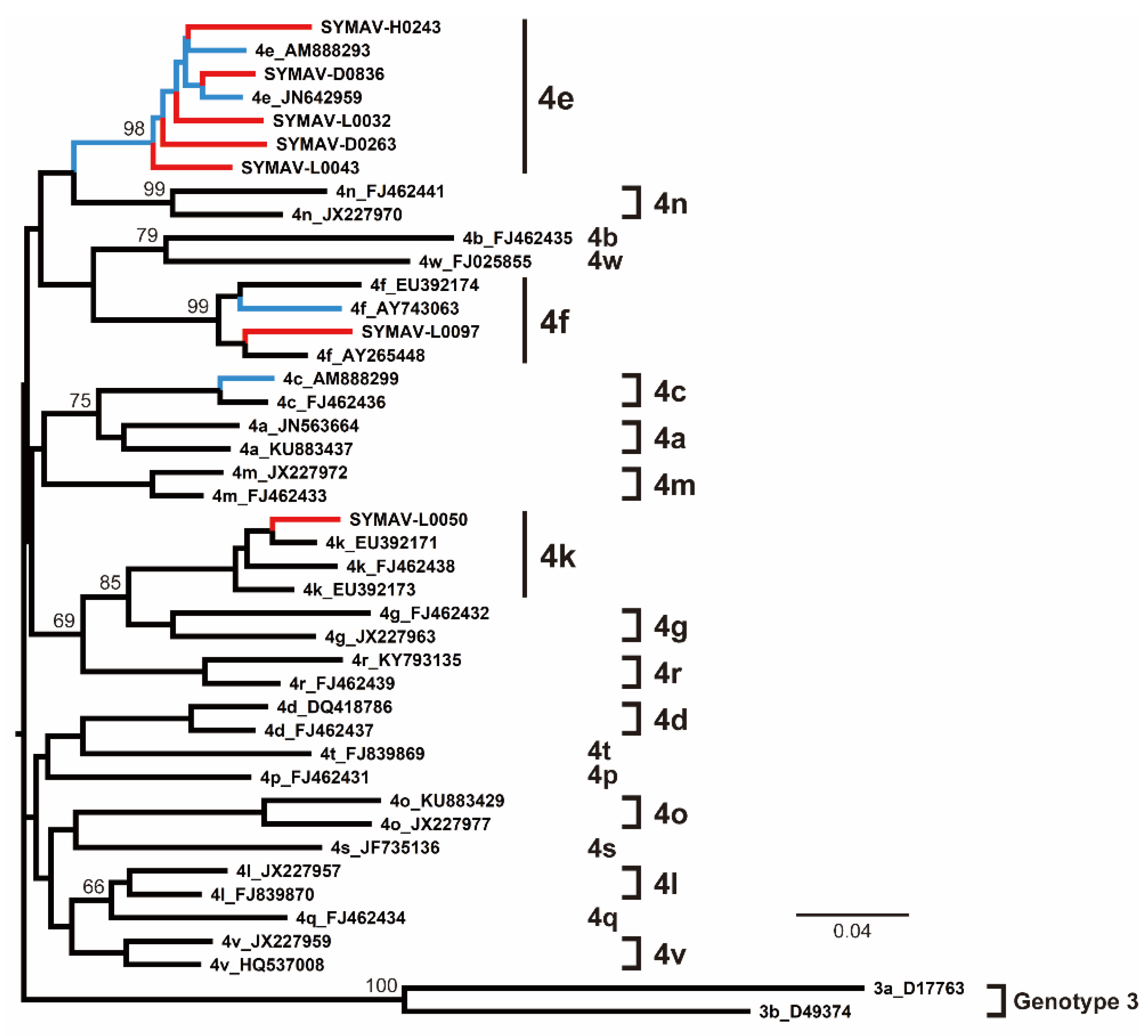 Microorganisms 11 02046 g003