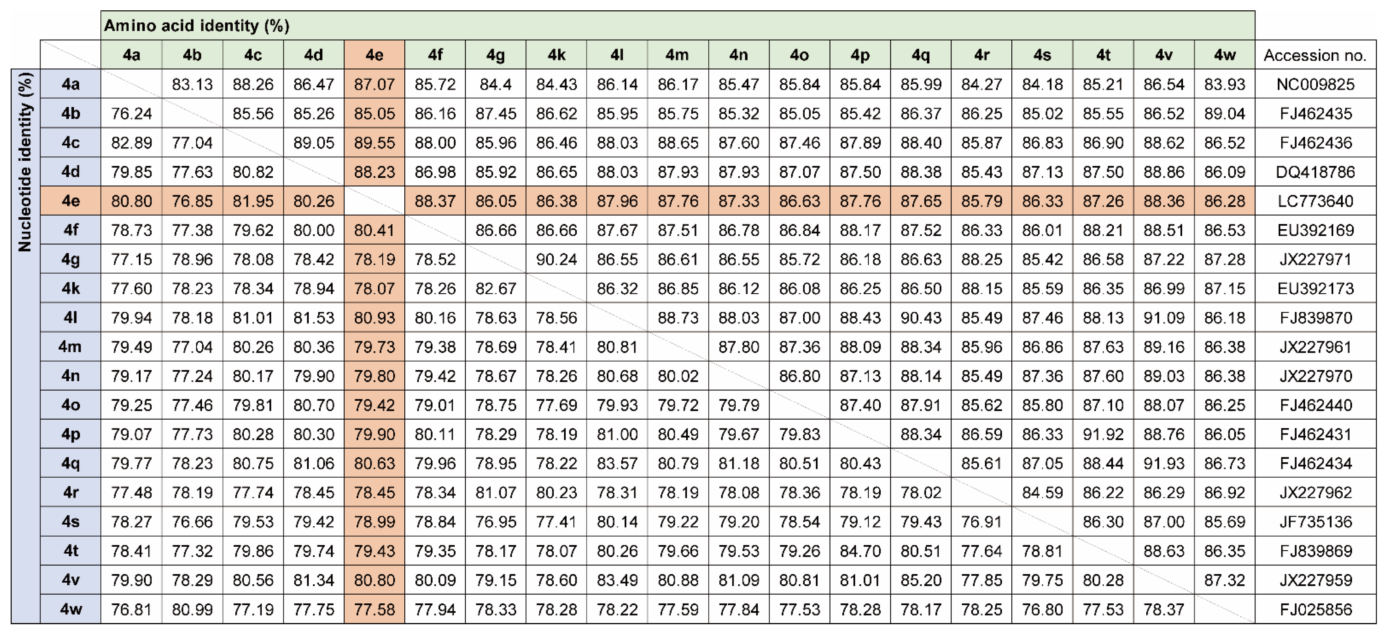 Microorganisms 11 02046 g005