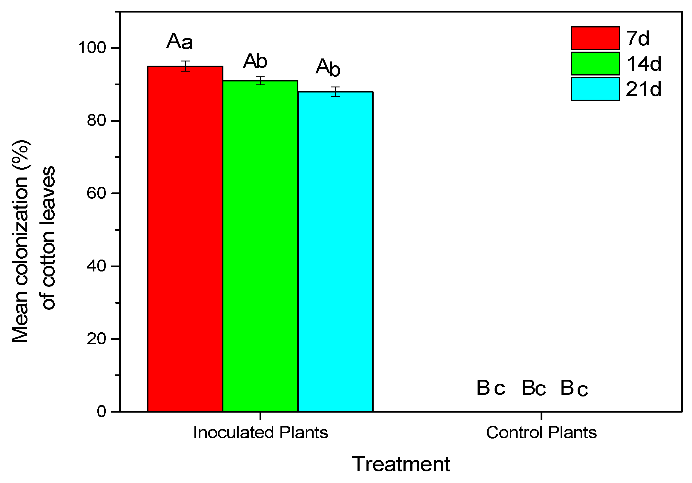 Microorganisms 11 02050 g002 Microorganisms 11 02050 g002