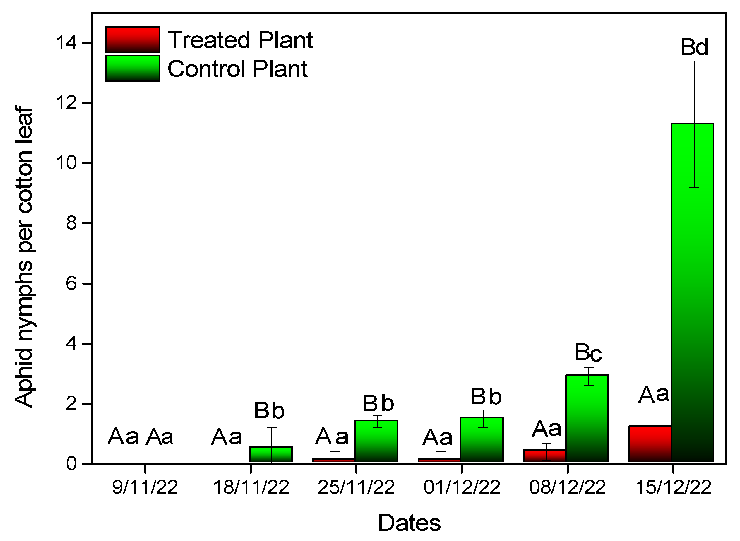 Microorganisms 11 02050 g004 Microorganisms 11 02050 g004