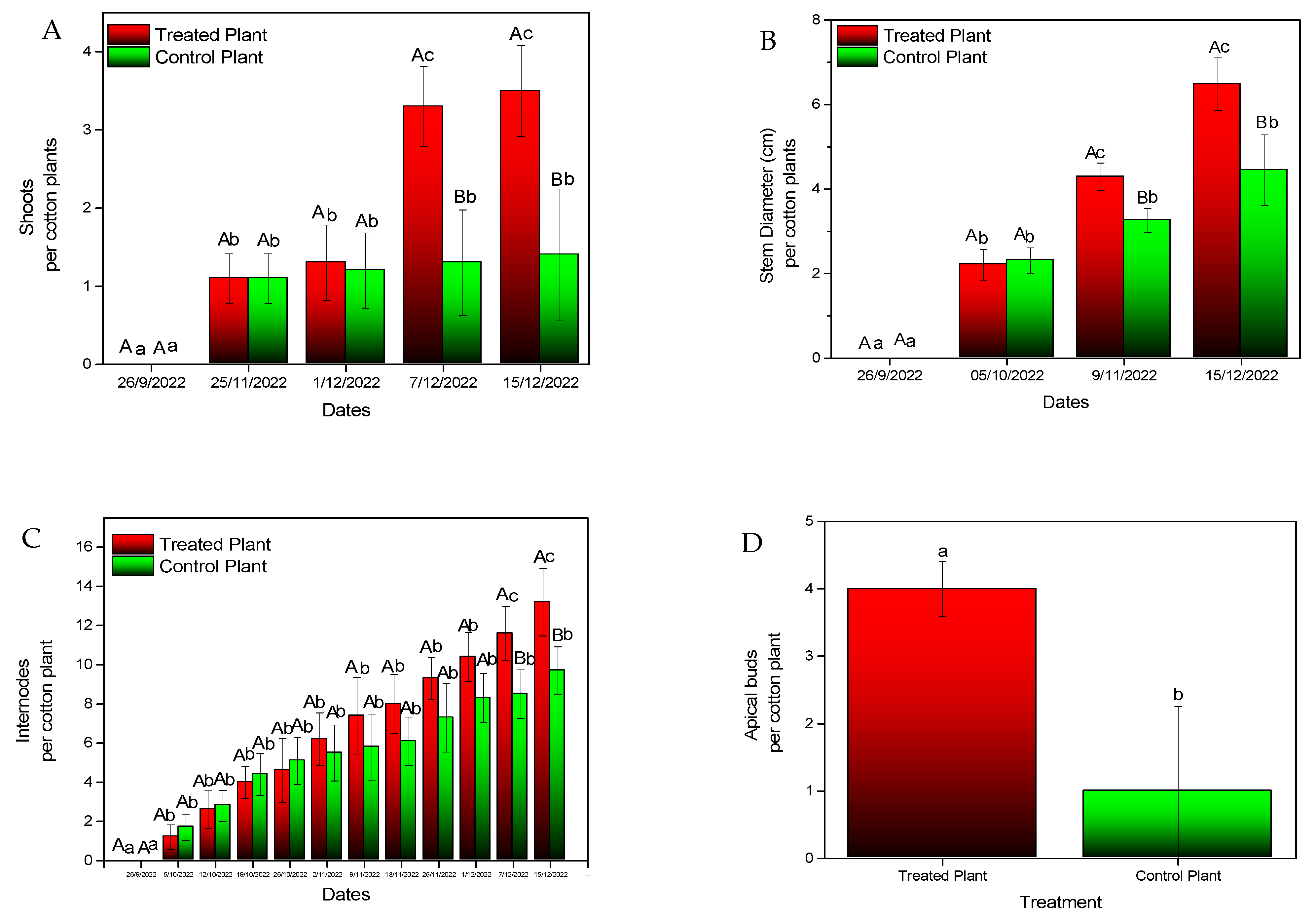 Microorganisms 11 02050 g007 Microorganisms 11 02050 g007