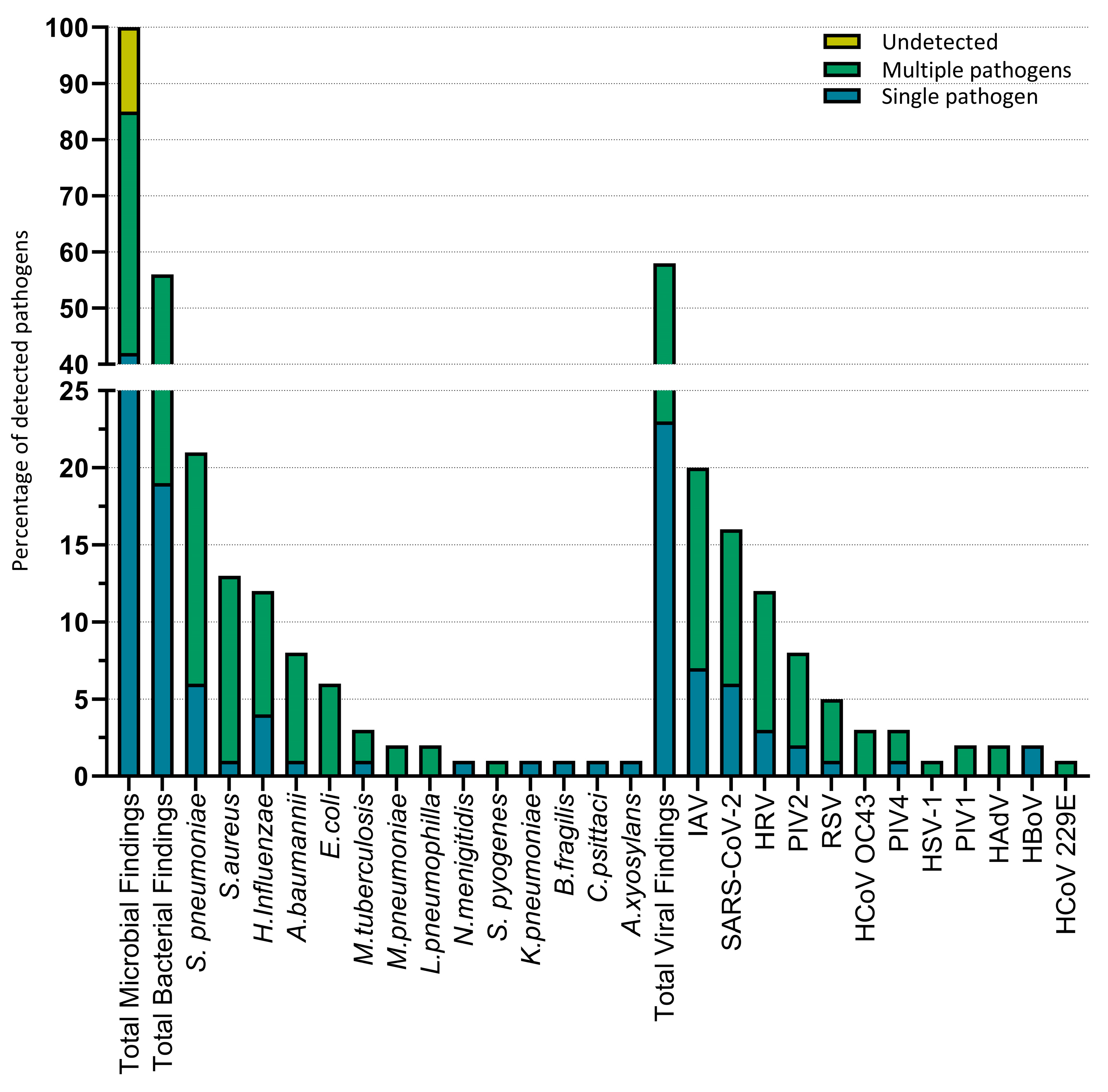 Microorganisms 11 02051 g002 Microorganisms 11 02051 g002