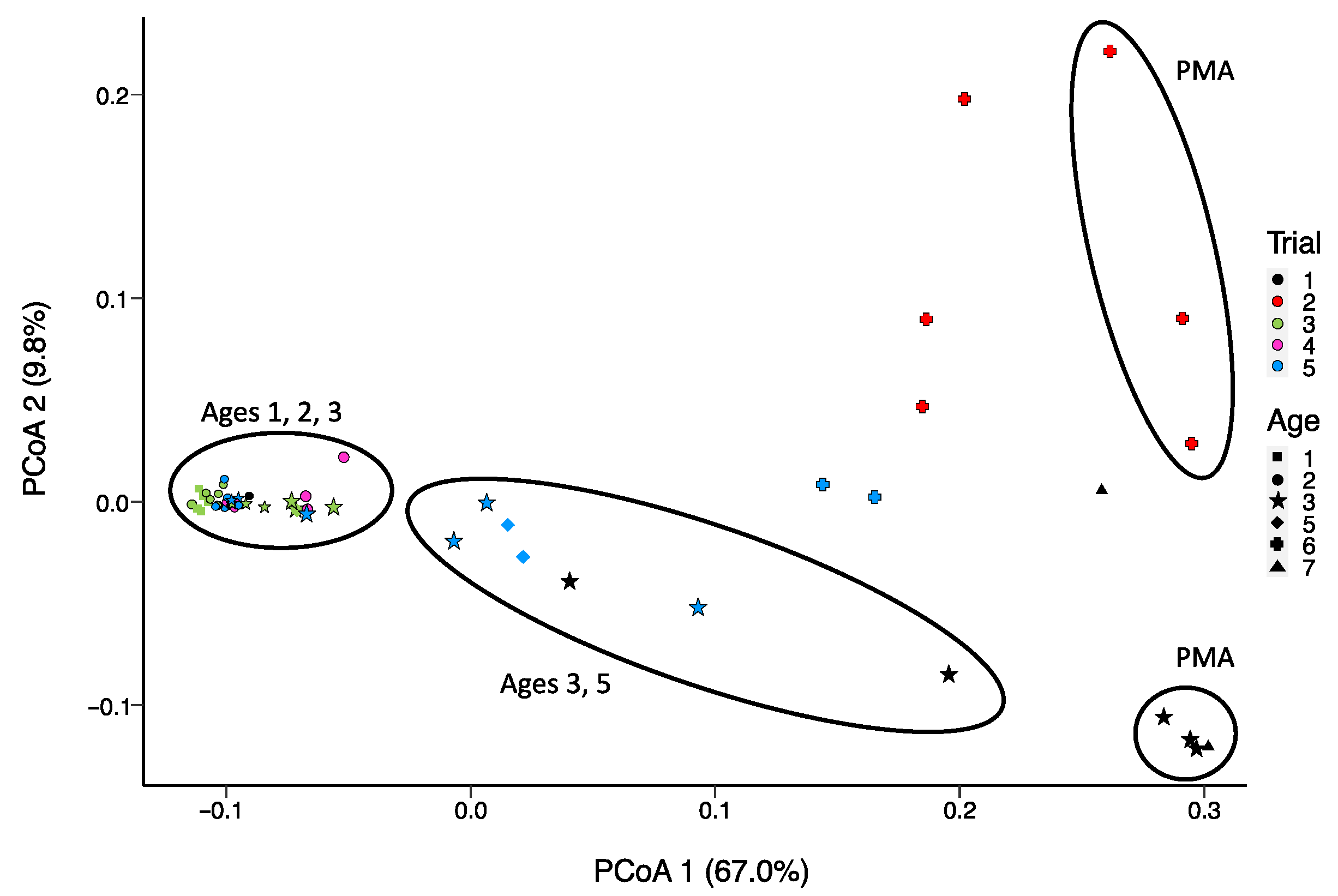 Microorganisms 11 02052 g003
