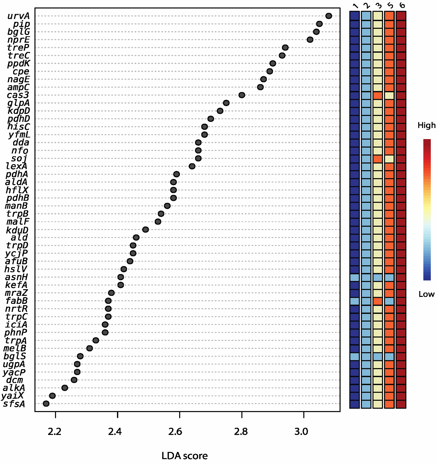 Microorganisms 11 02052 g004