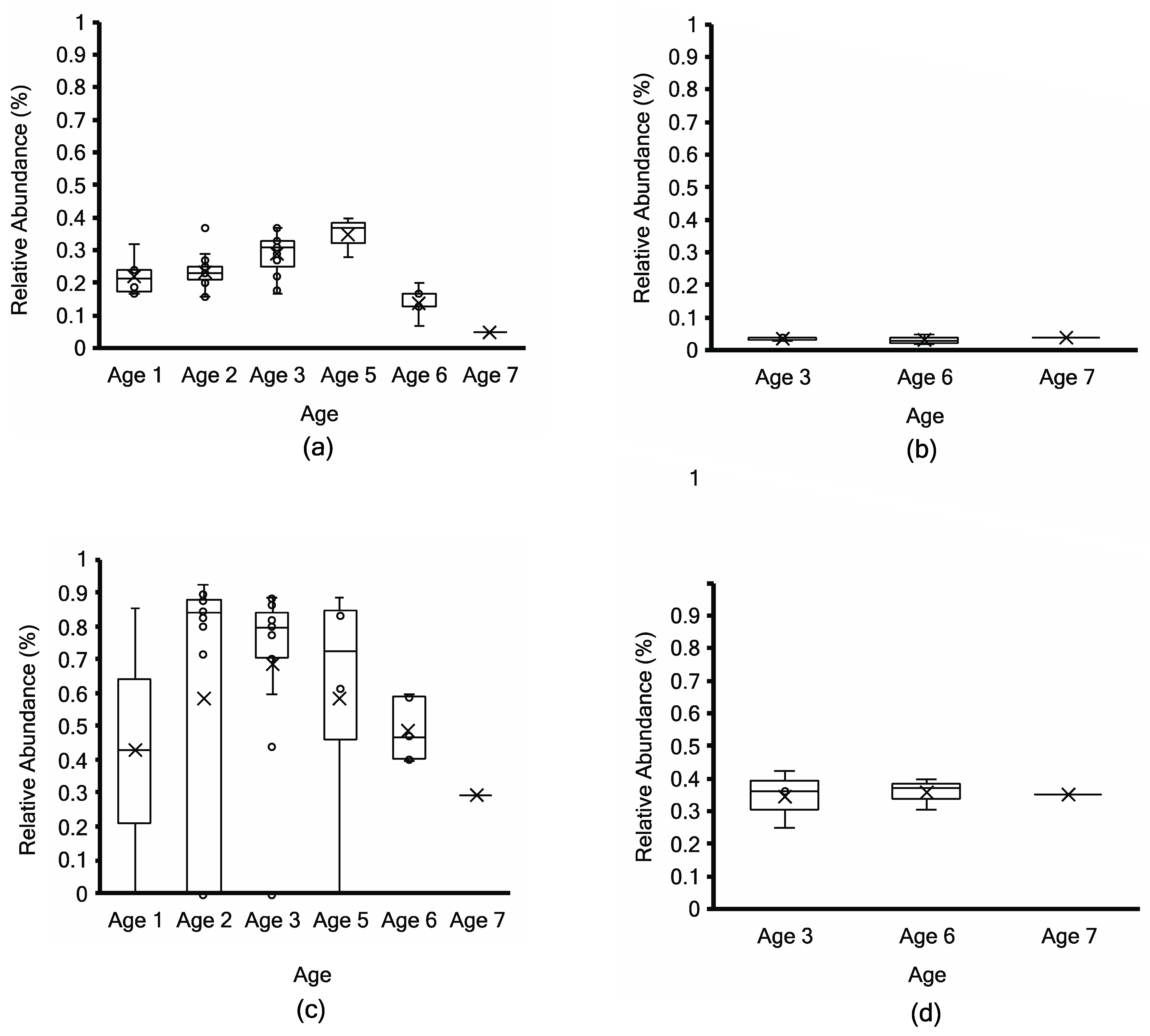 Microorganisms 11 02052 g007