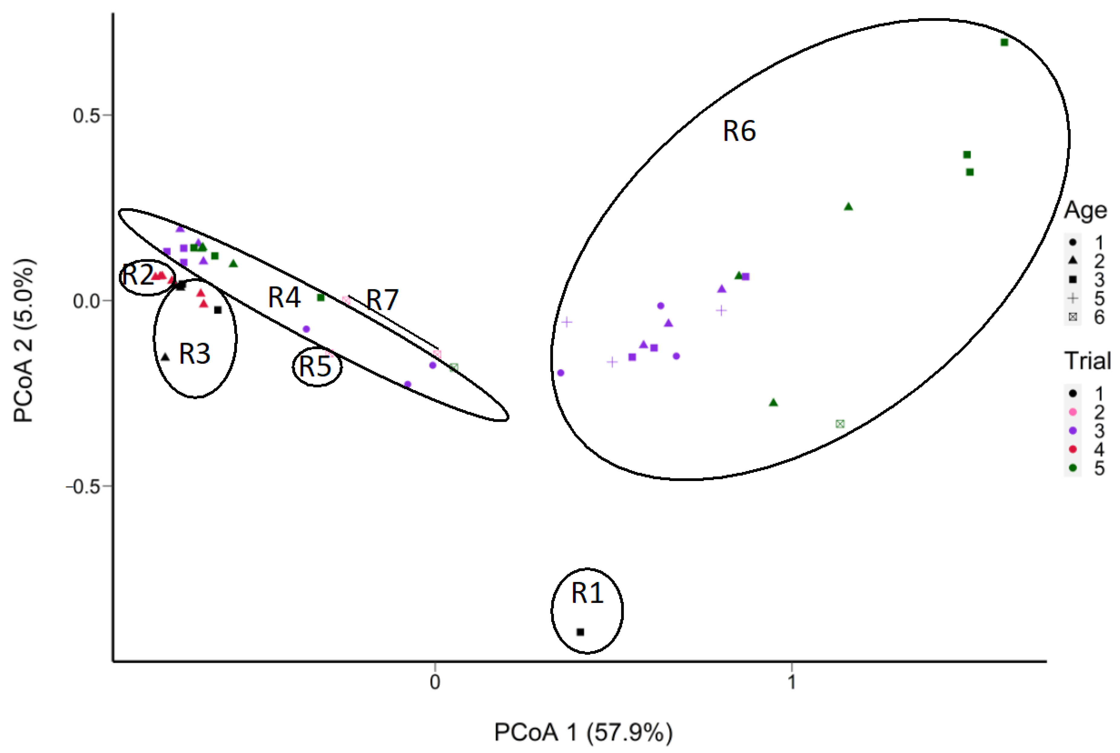 Microorganisms 11 02052 g008