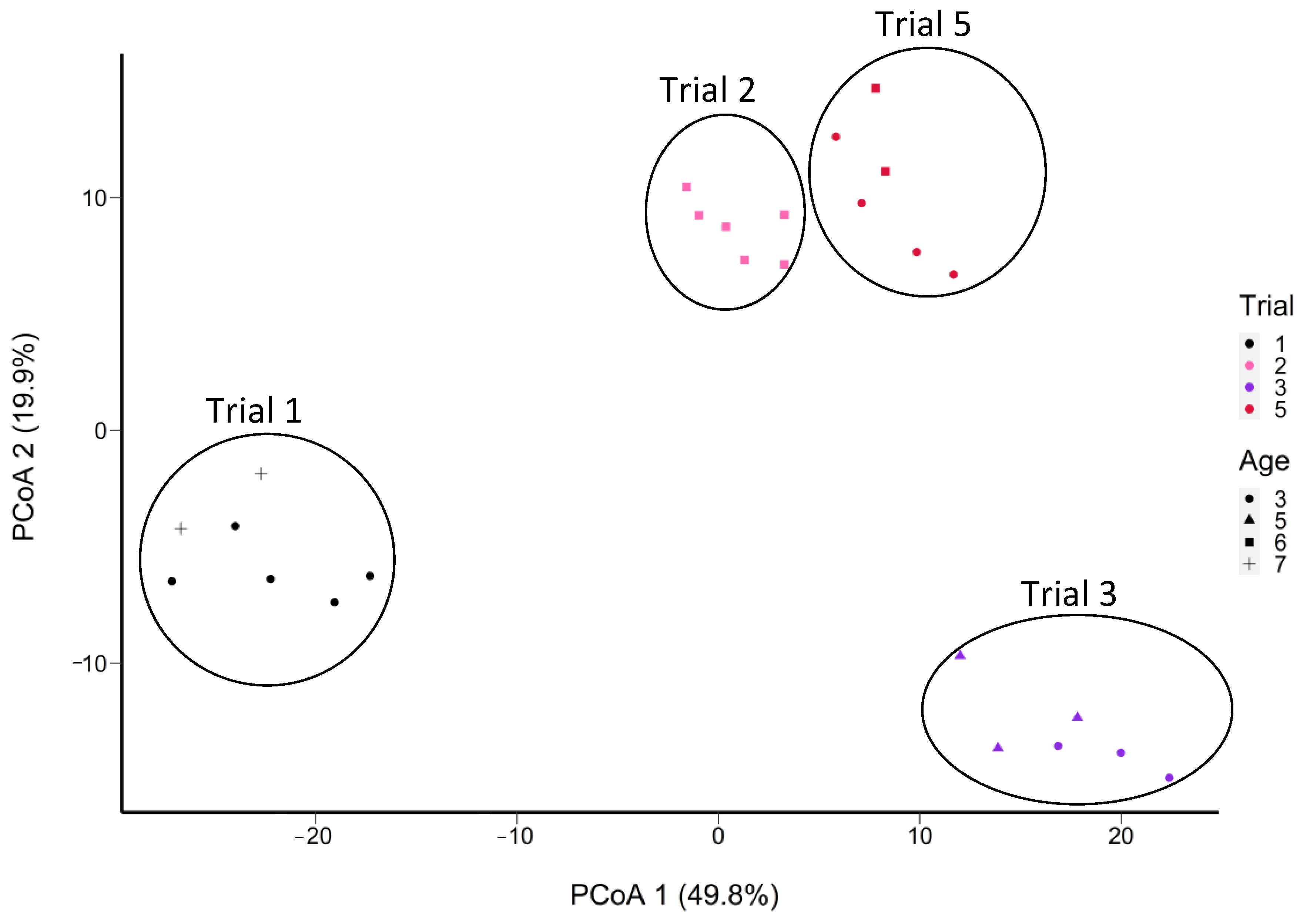 Microorganisms 11 02052 g009