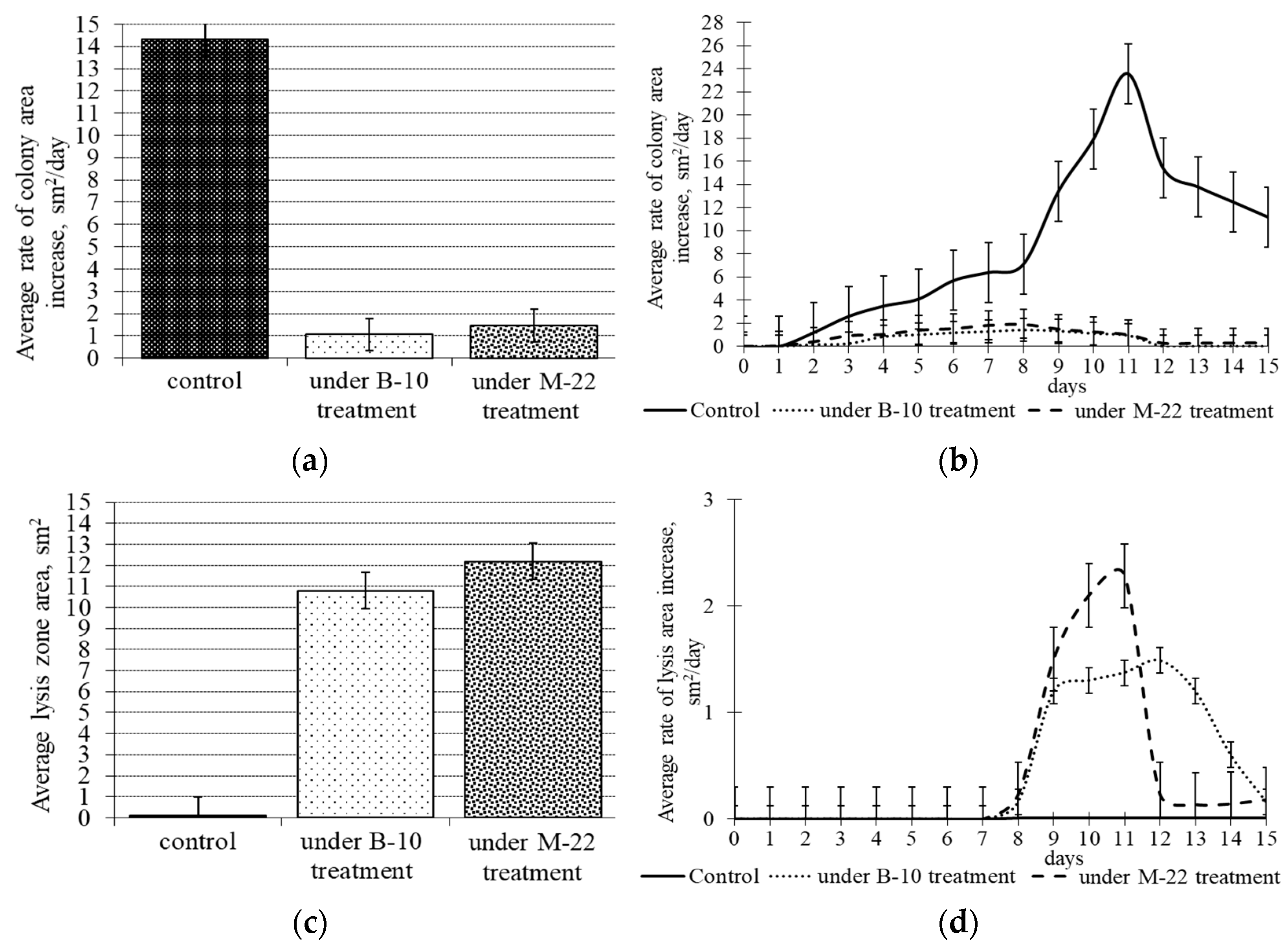 Microorganisms 11 02056 g004 Microorganisms 11 02056 g004