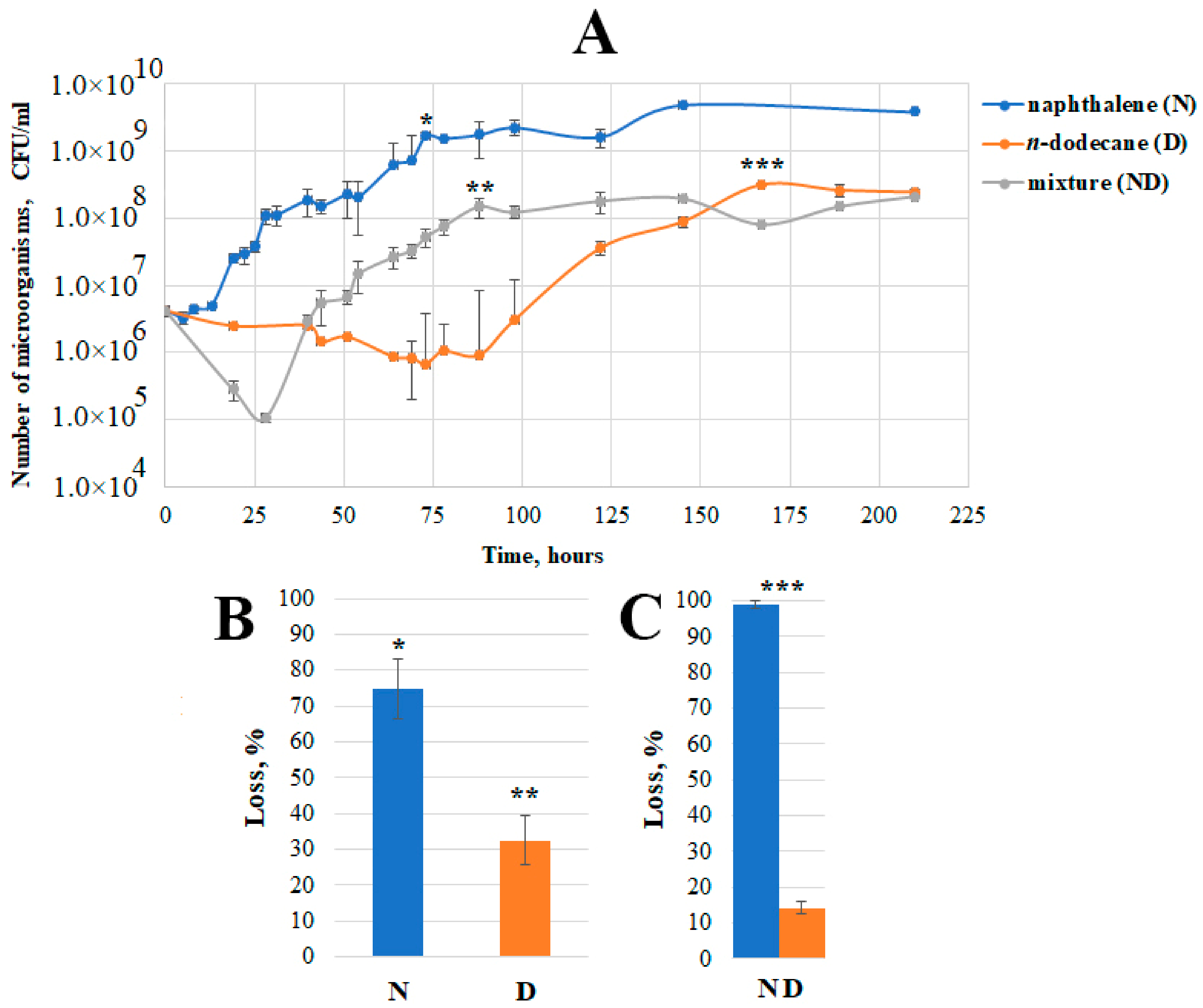 Microorganisms 11 02058 g003